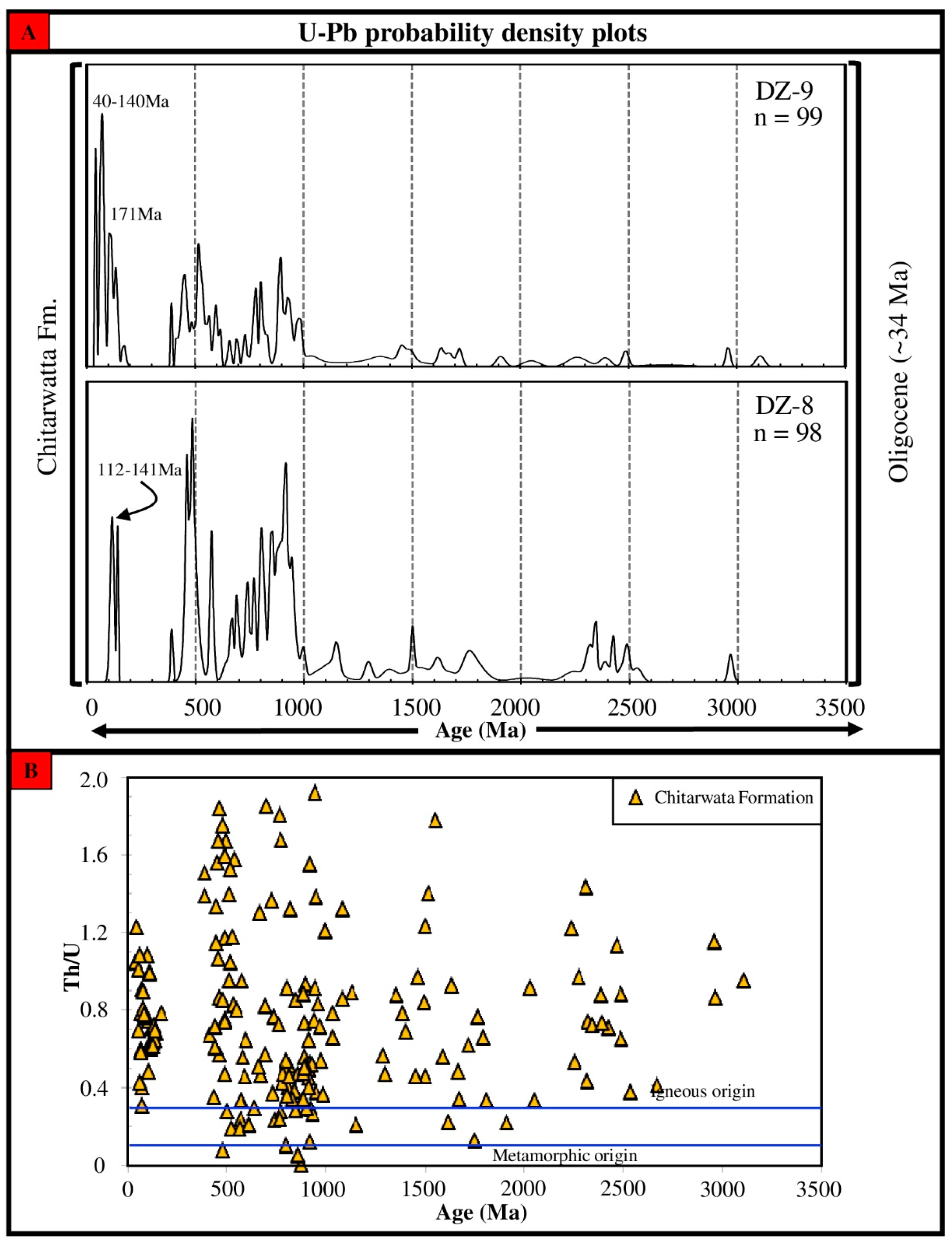 Applsci 13 03418 g005