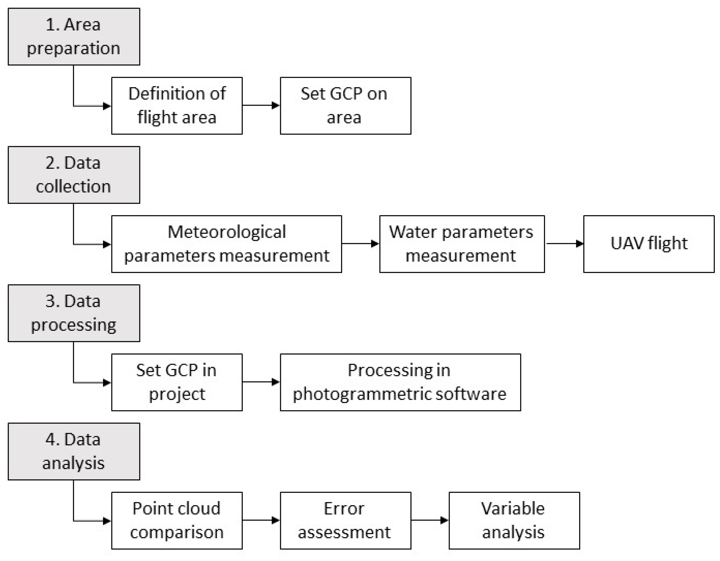 Applsci 13 03420 g001