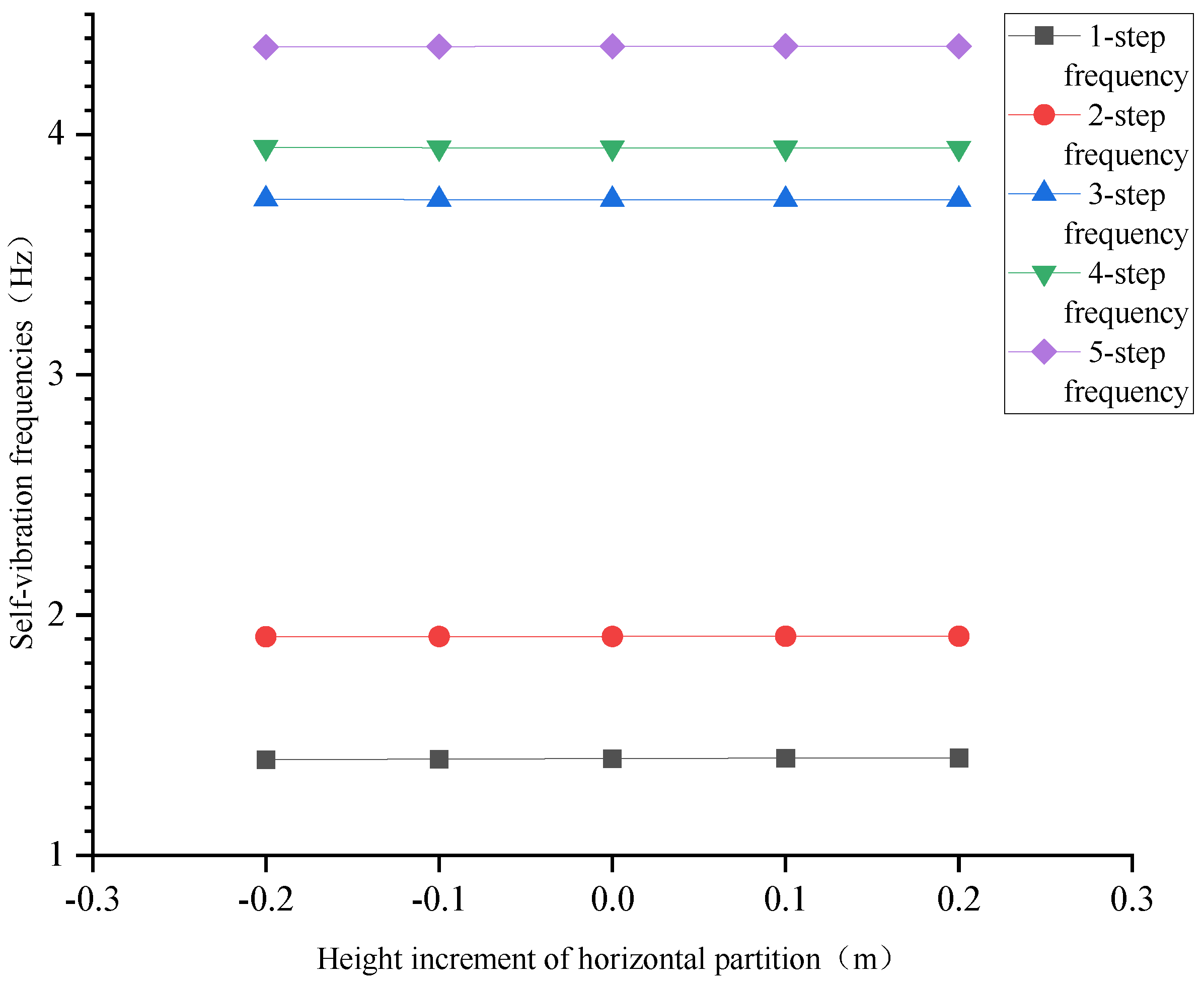 Applsci 13 03421 g007