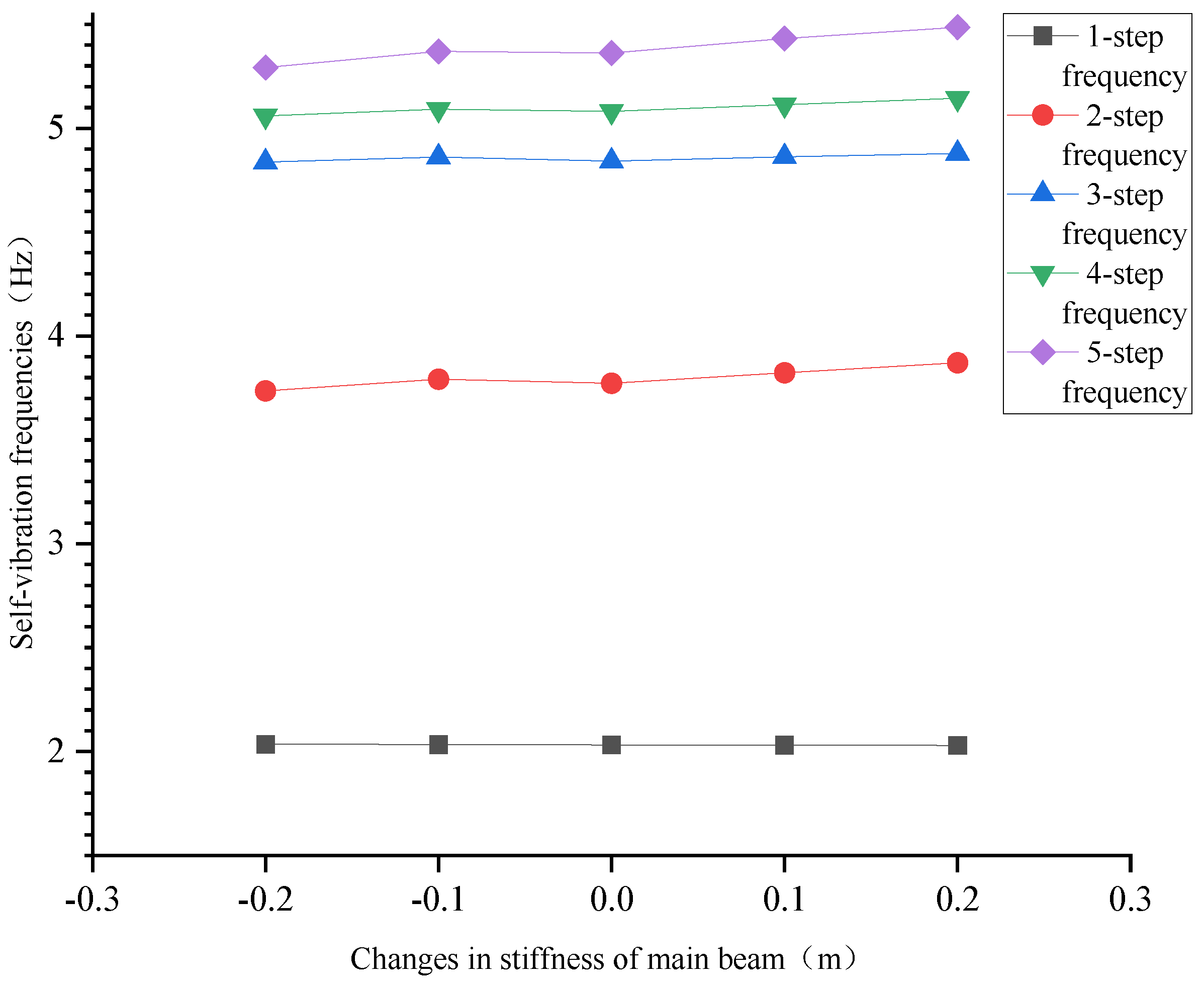 Applsci 13 03421 g010
