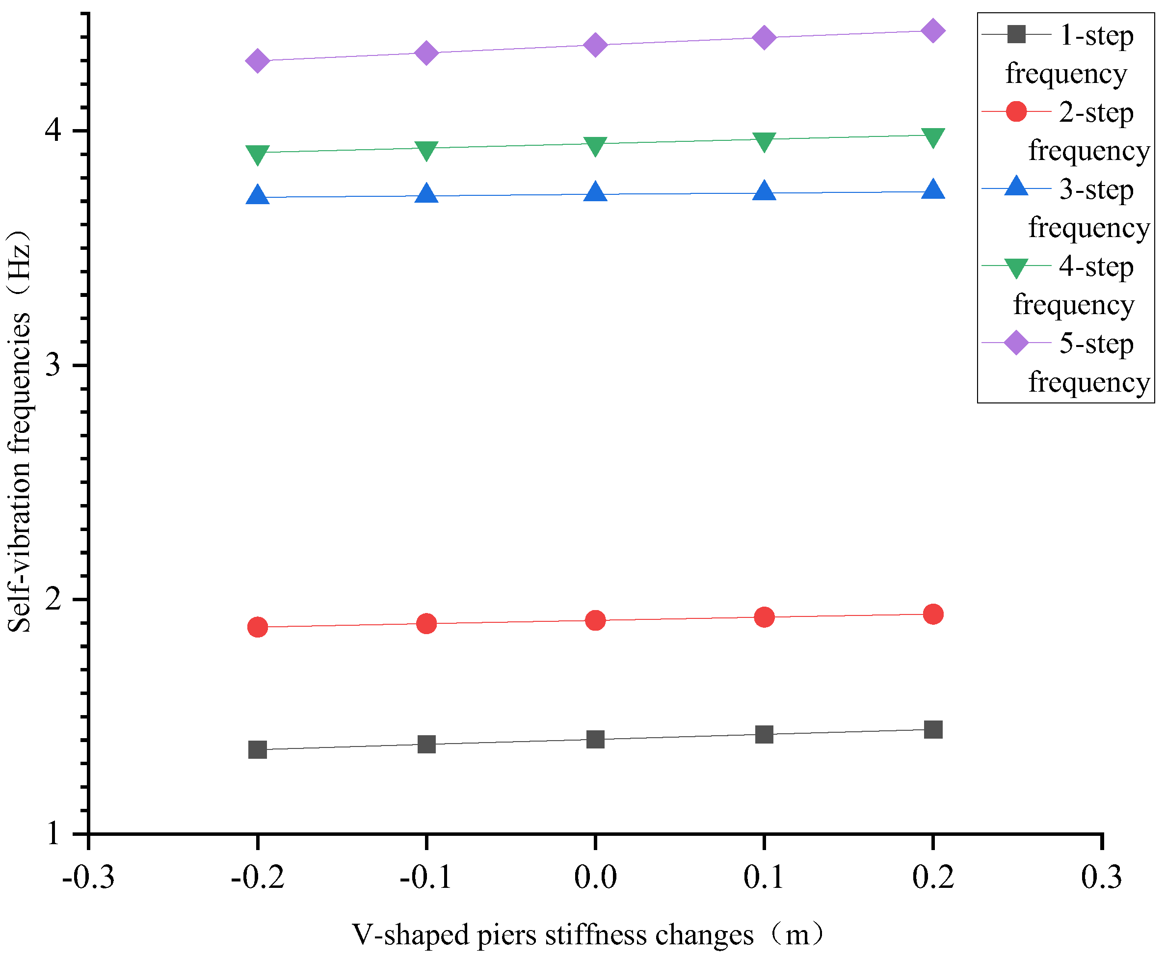 Applsci 13 03421 g011