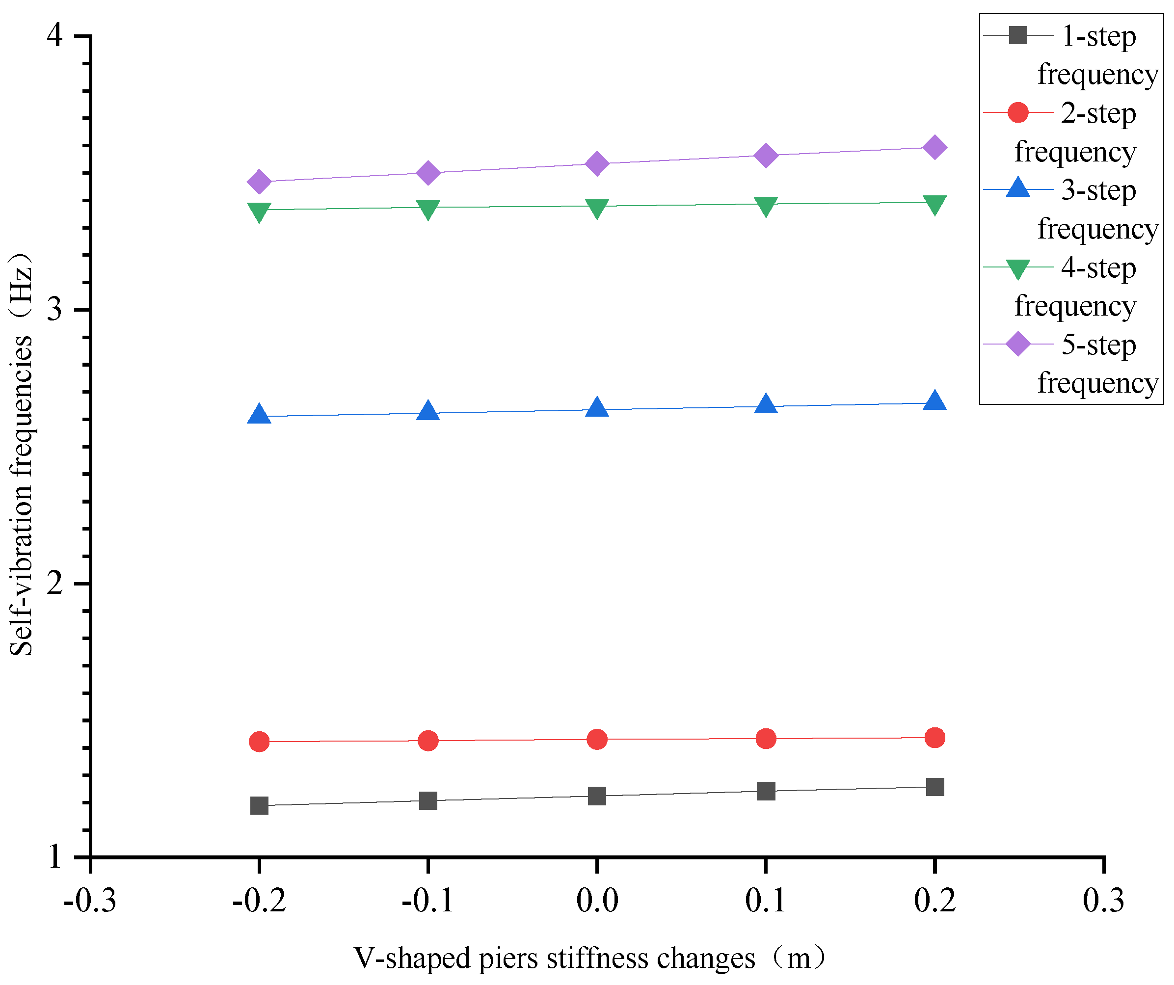 Applsci 13 03421 g012