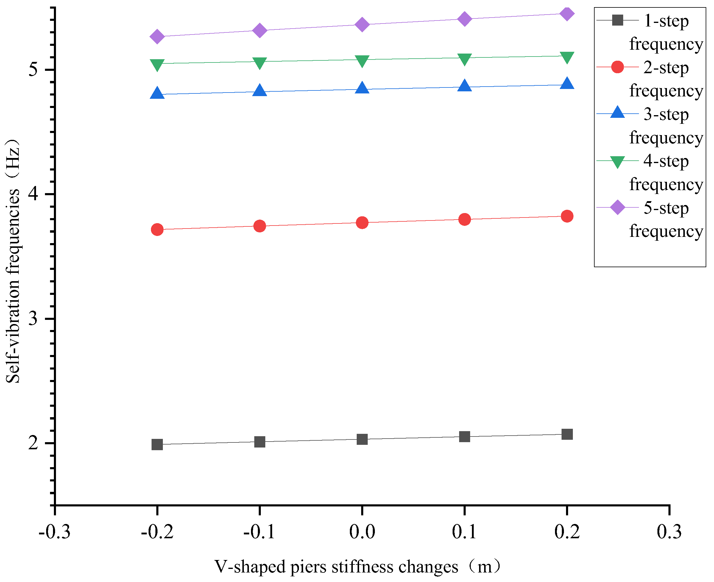 Applsci 13 03421 g013