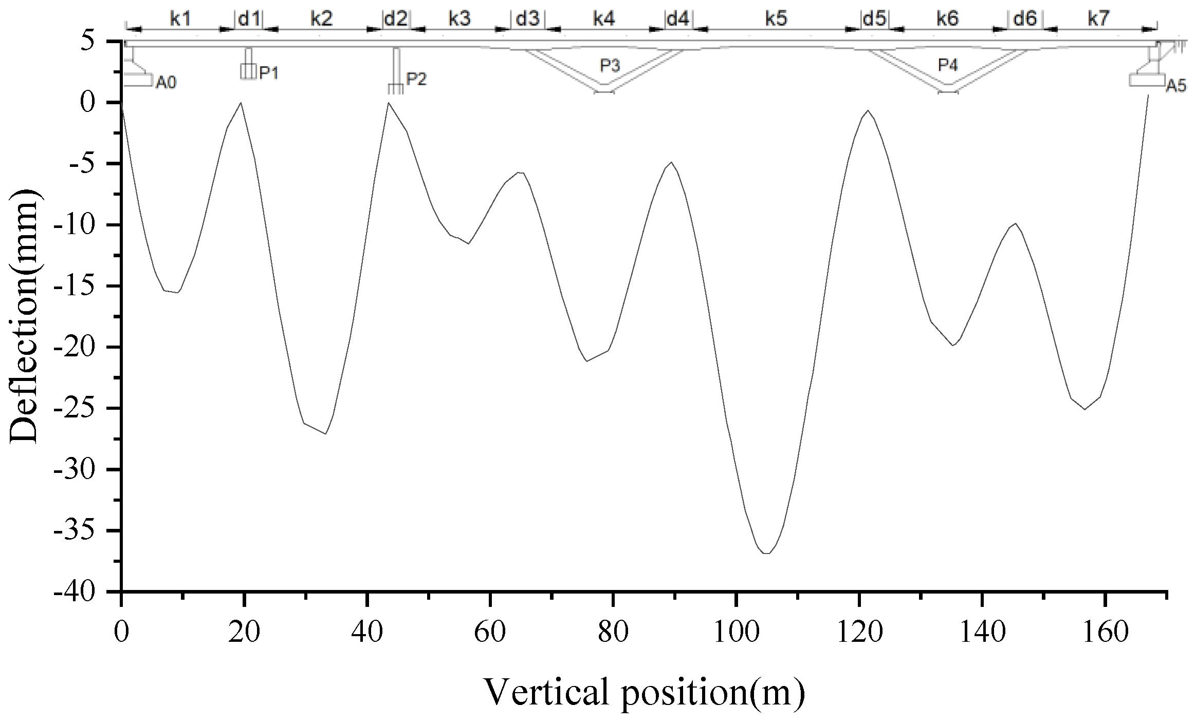 Applsci 13 03421 g016