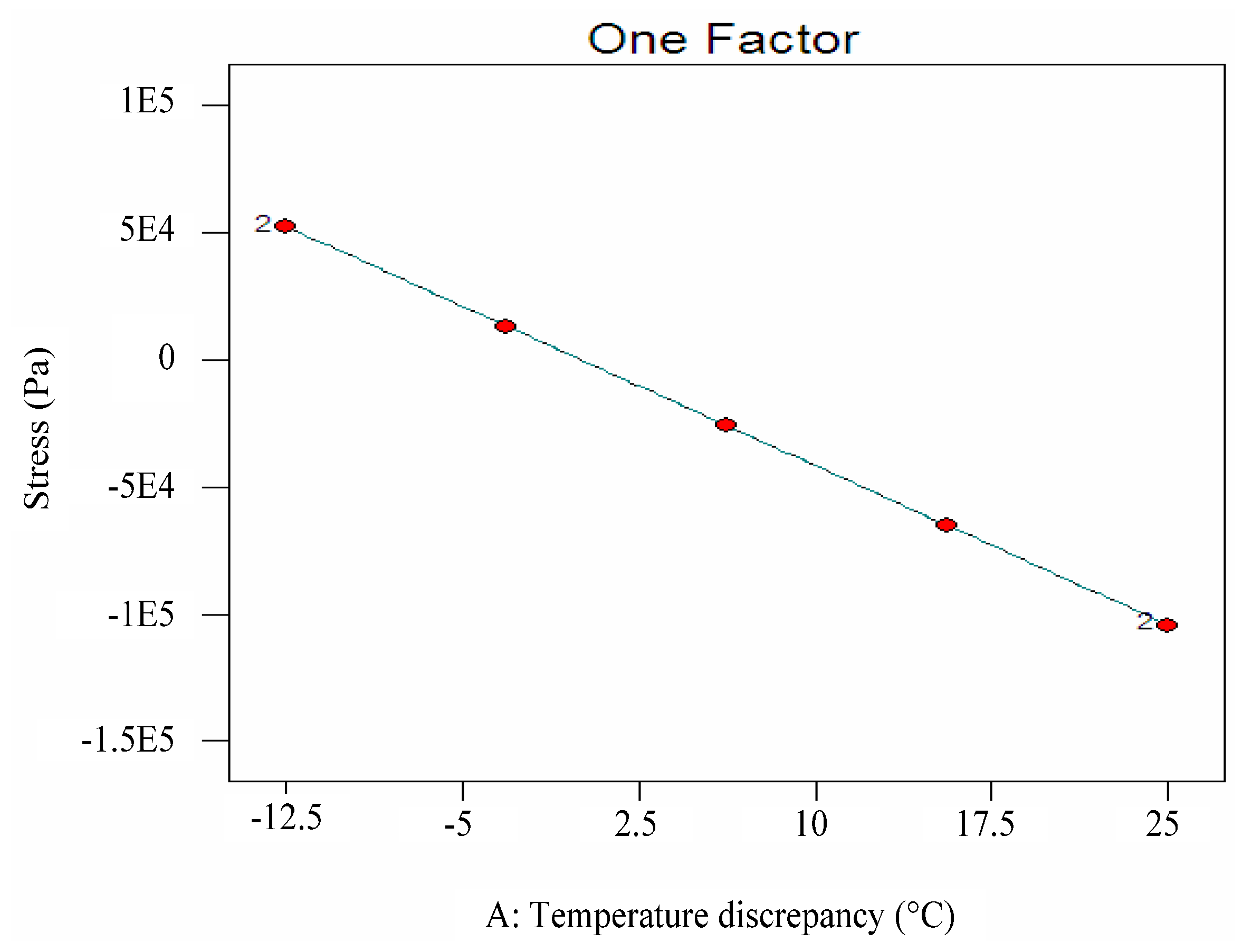 Applsci 13 03422 g007
