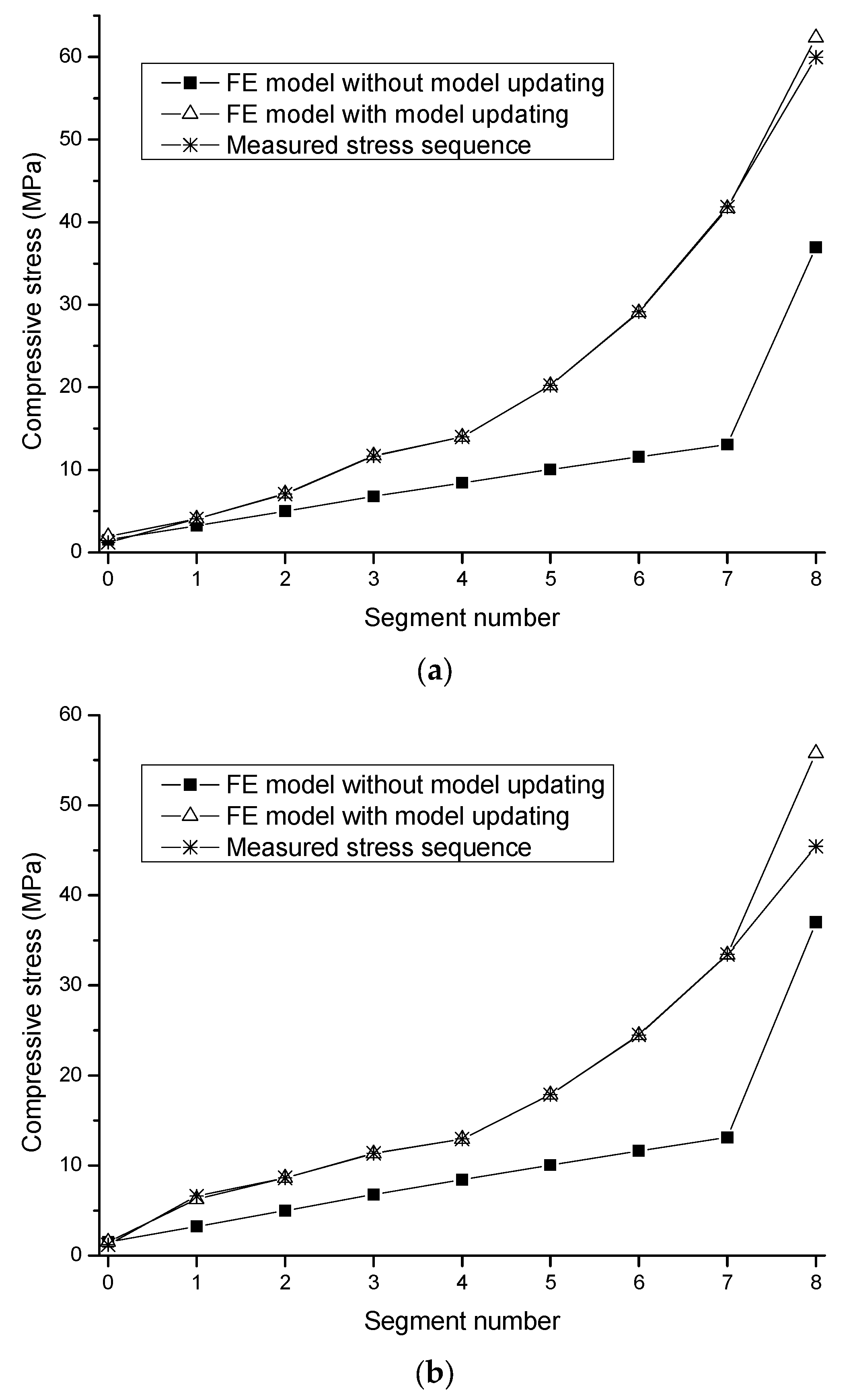 Applsci 13 03422 g012