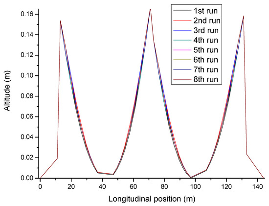 Applsci 13 03422 g0a1