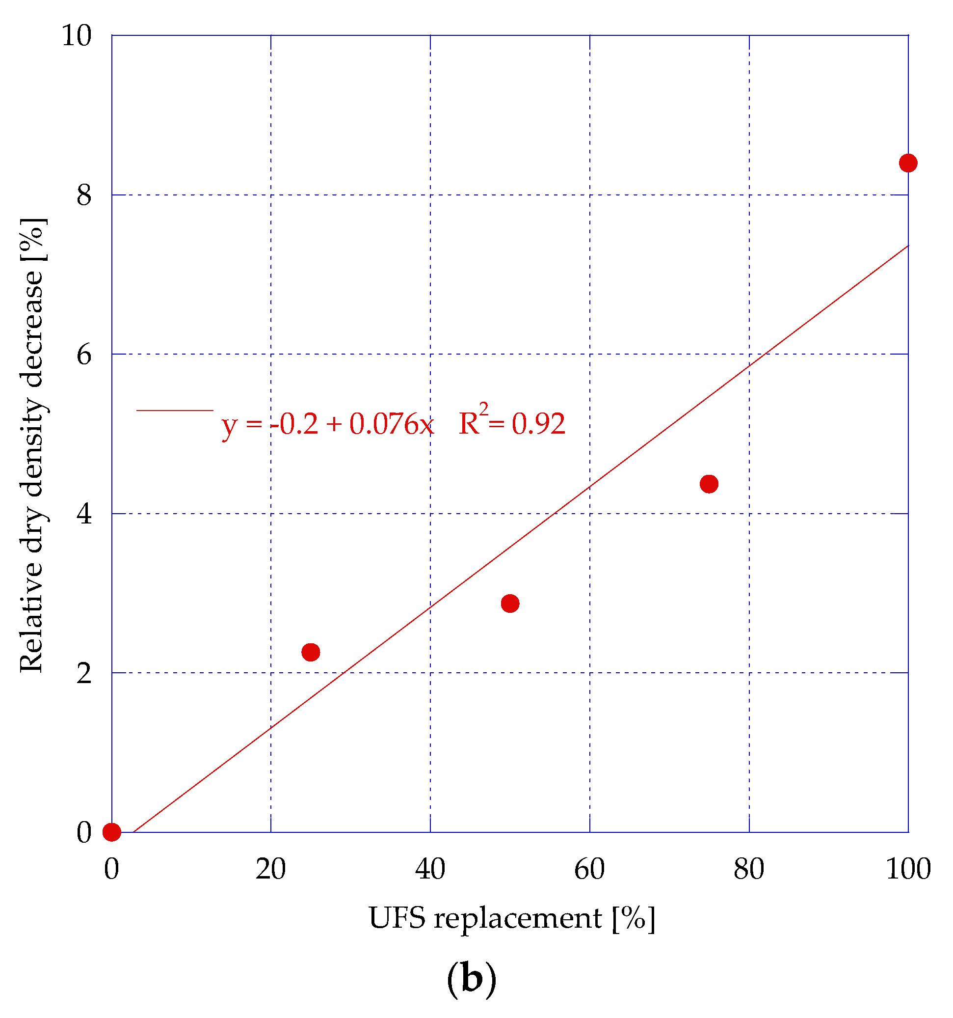 Applsci 13 03436 g010b