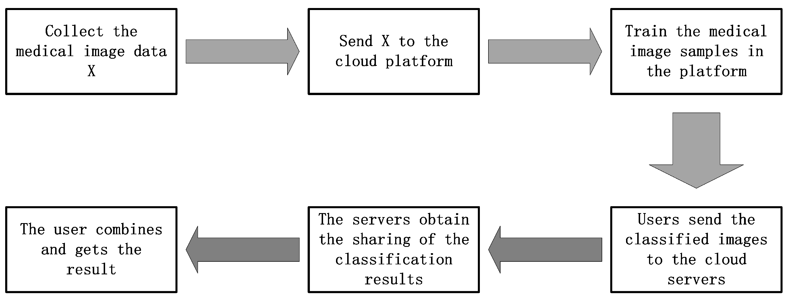 Applsci 13 03439 g005