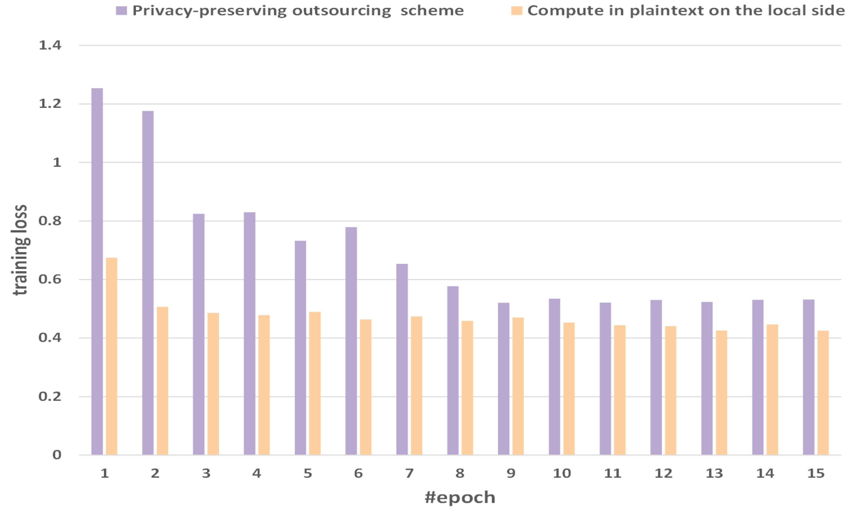 Applsci 13 03439 g007
