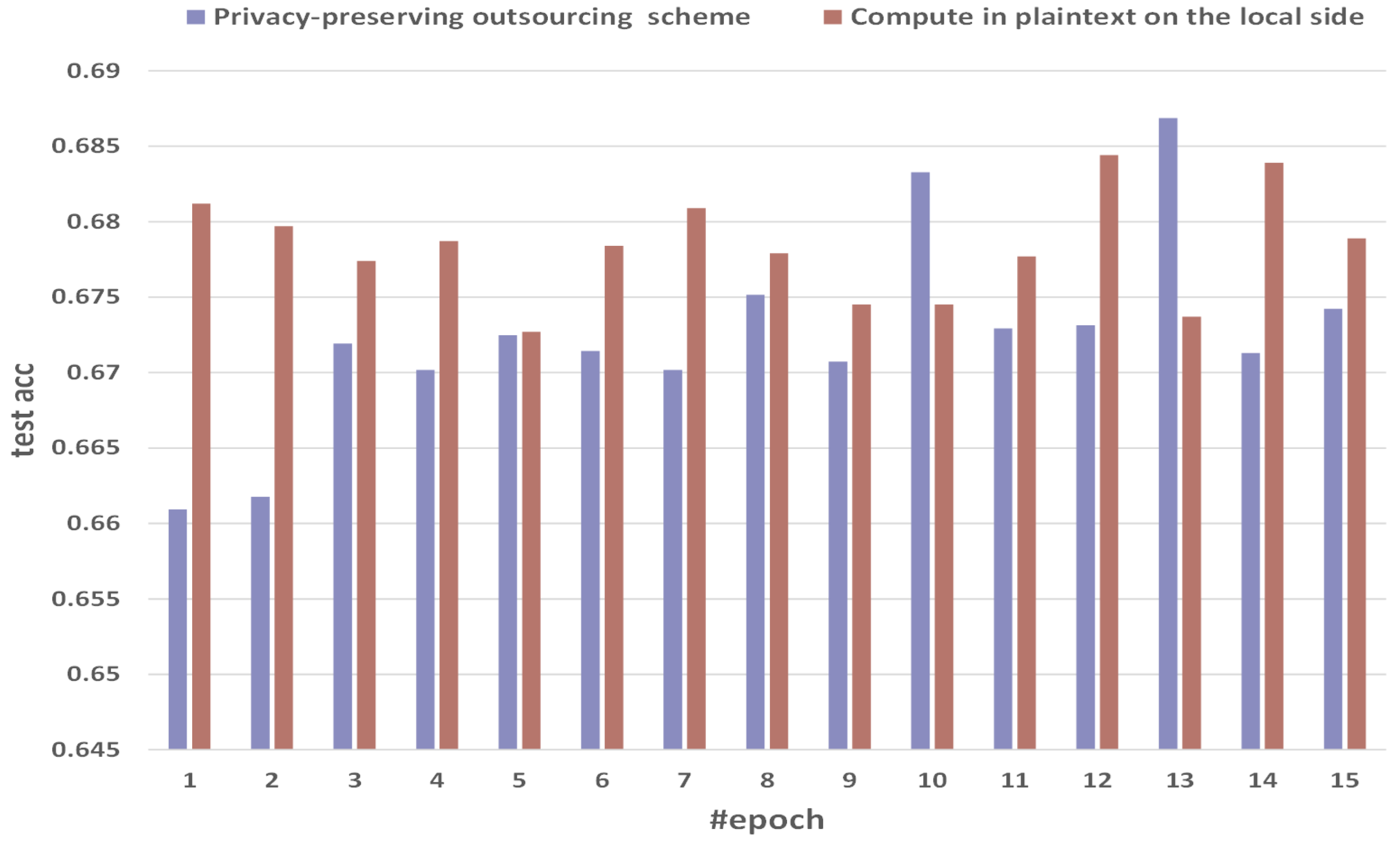 Applsci 13 03439 g008