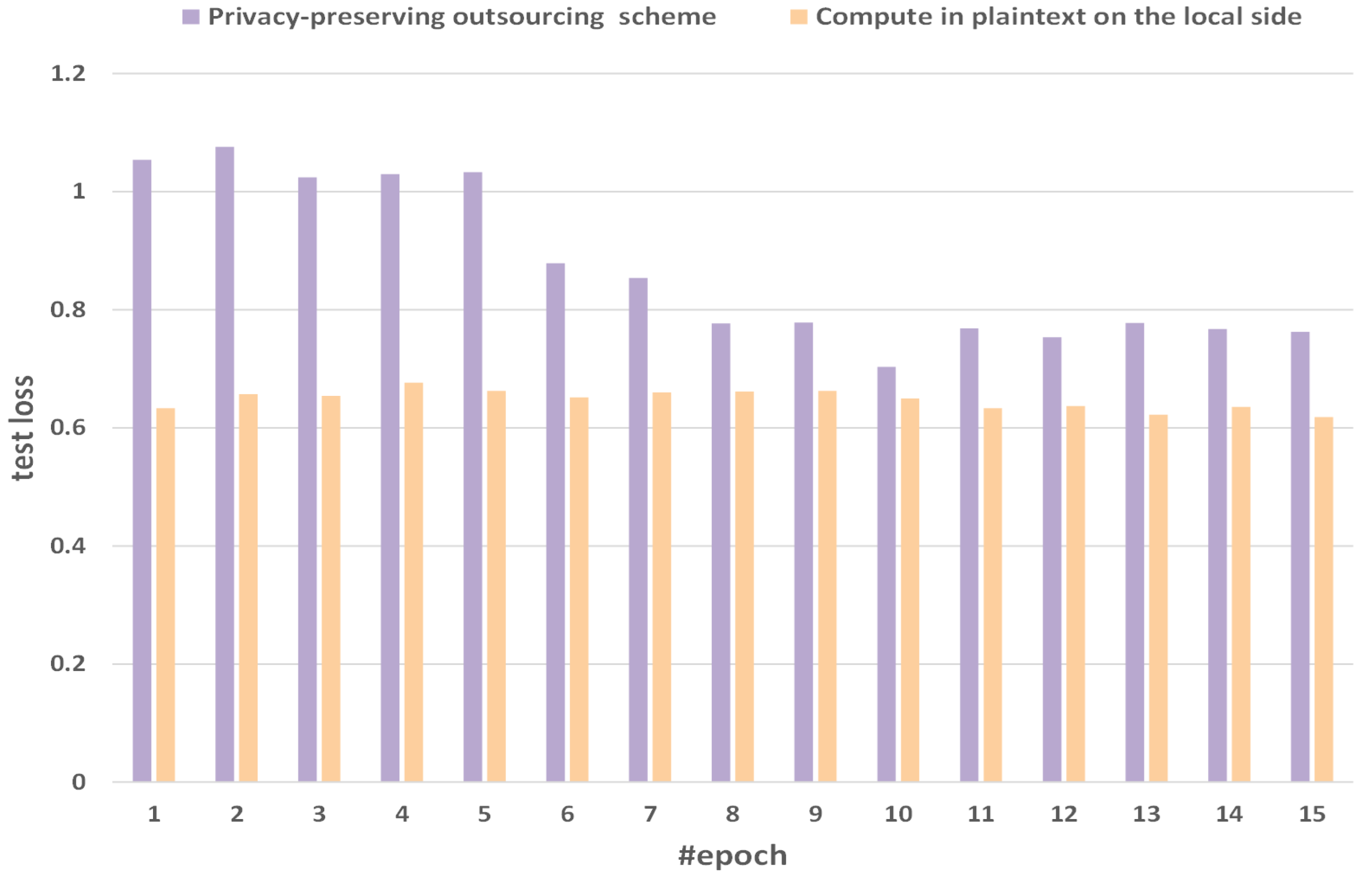 Applsci 13 03439 g009