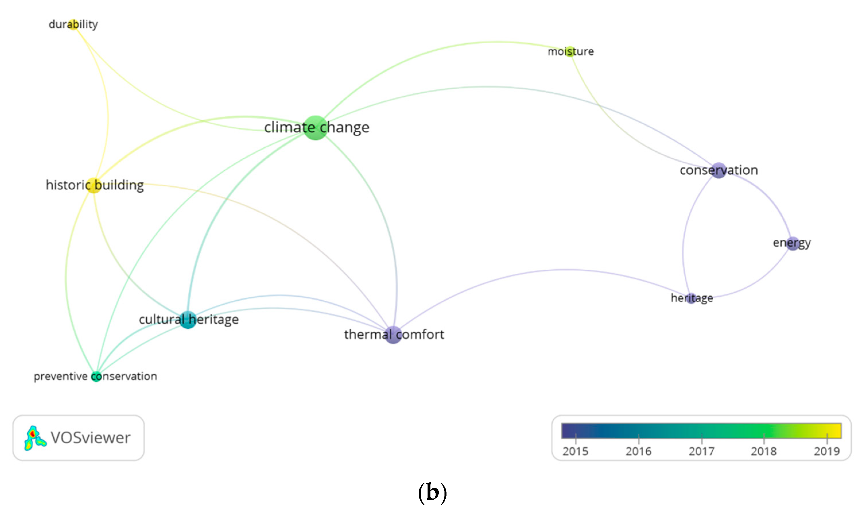 Applsci 13 03445 g008b