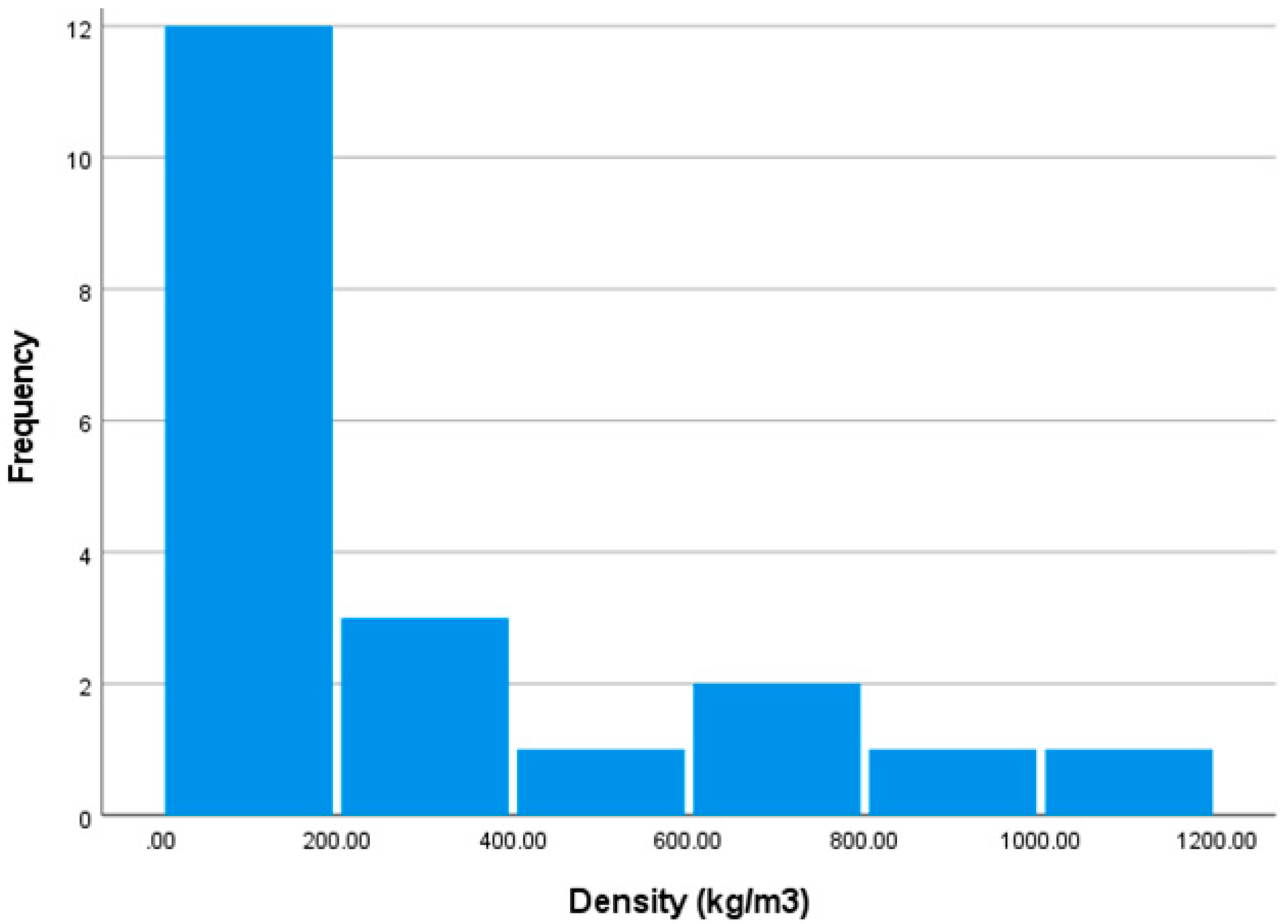 Applsci 13 03450 g006