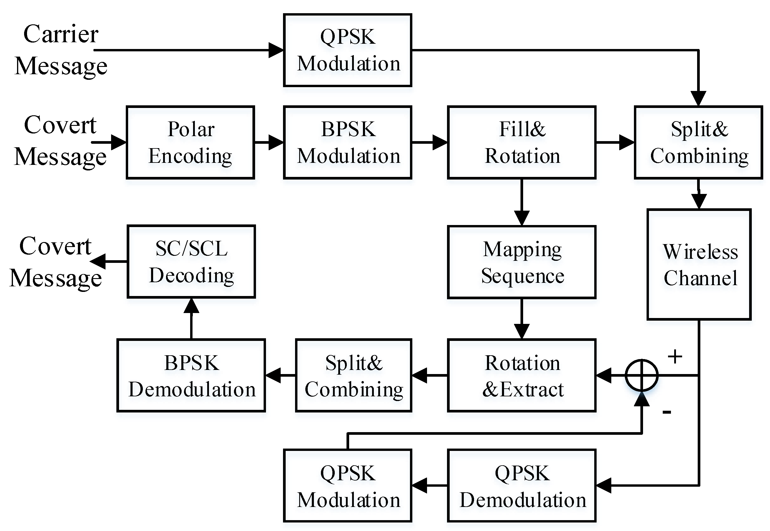 Applsci 13 03451 g003