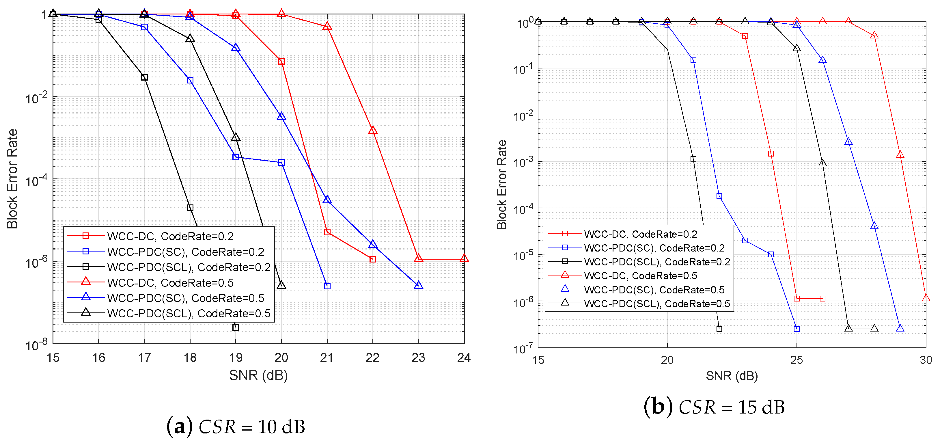 Applsci 13 03451 g009