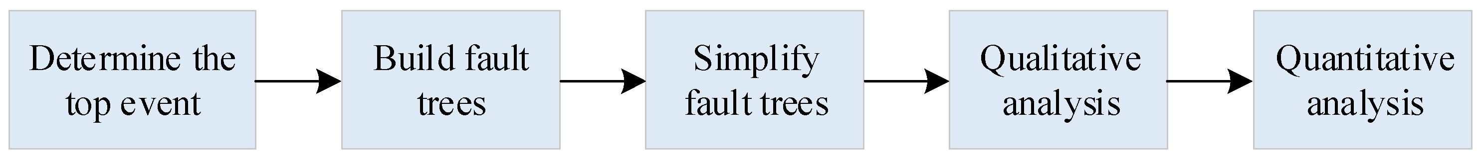 Applsci 13 03452 g004