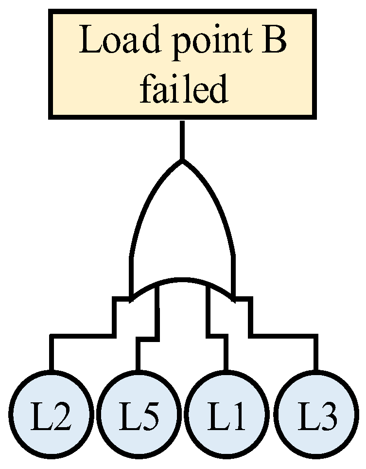 Applsci 13 03452 g006