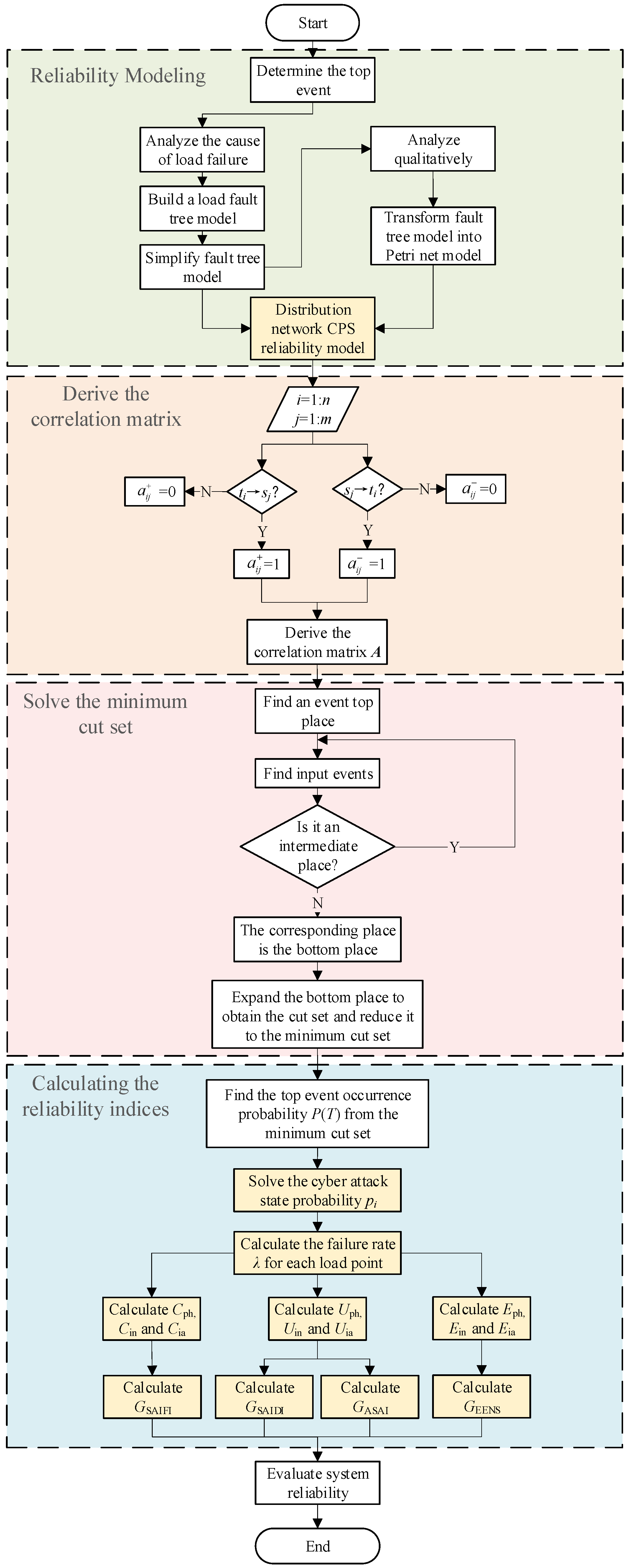 Applsci 13 03452 g011