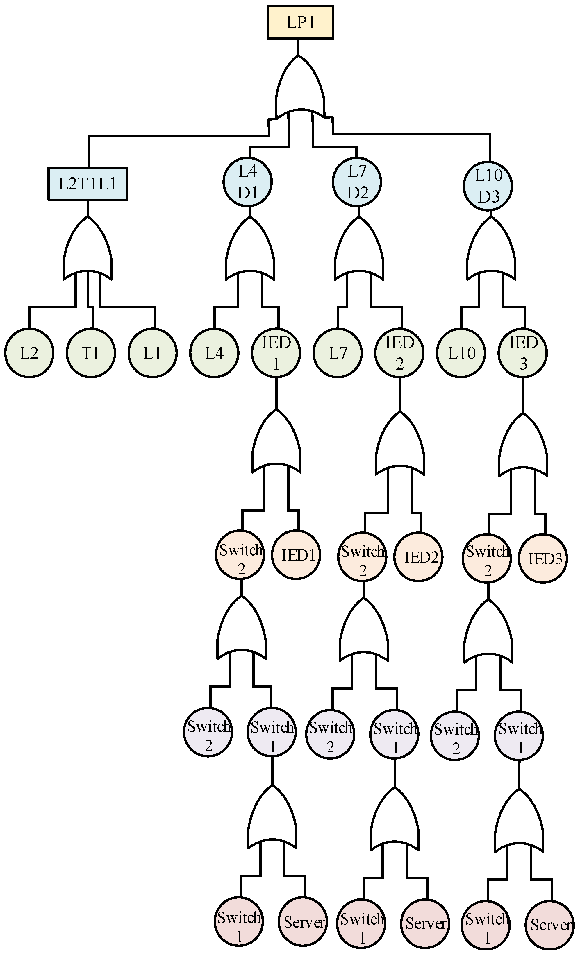 Applsci 13 03452 g0a1