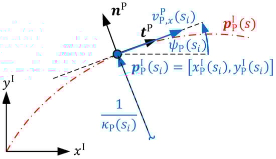 Applsci 13 03456 g0a1