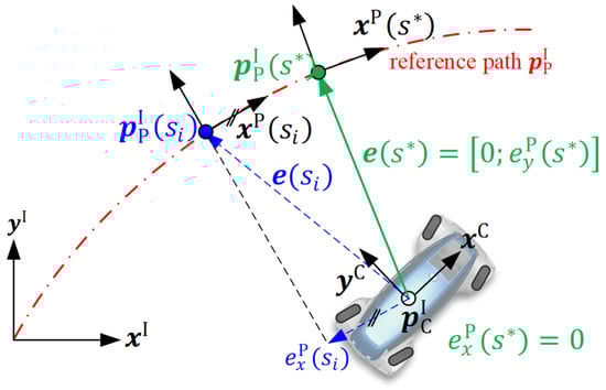 Applsci 13 03456 g0a2