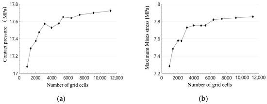 Applsci 13 03458 g008