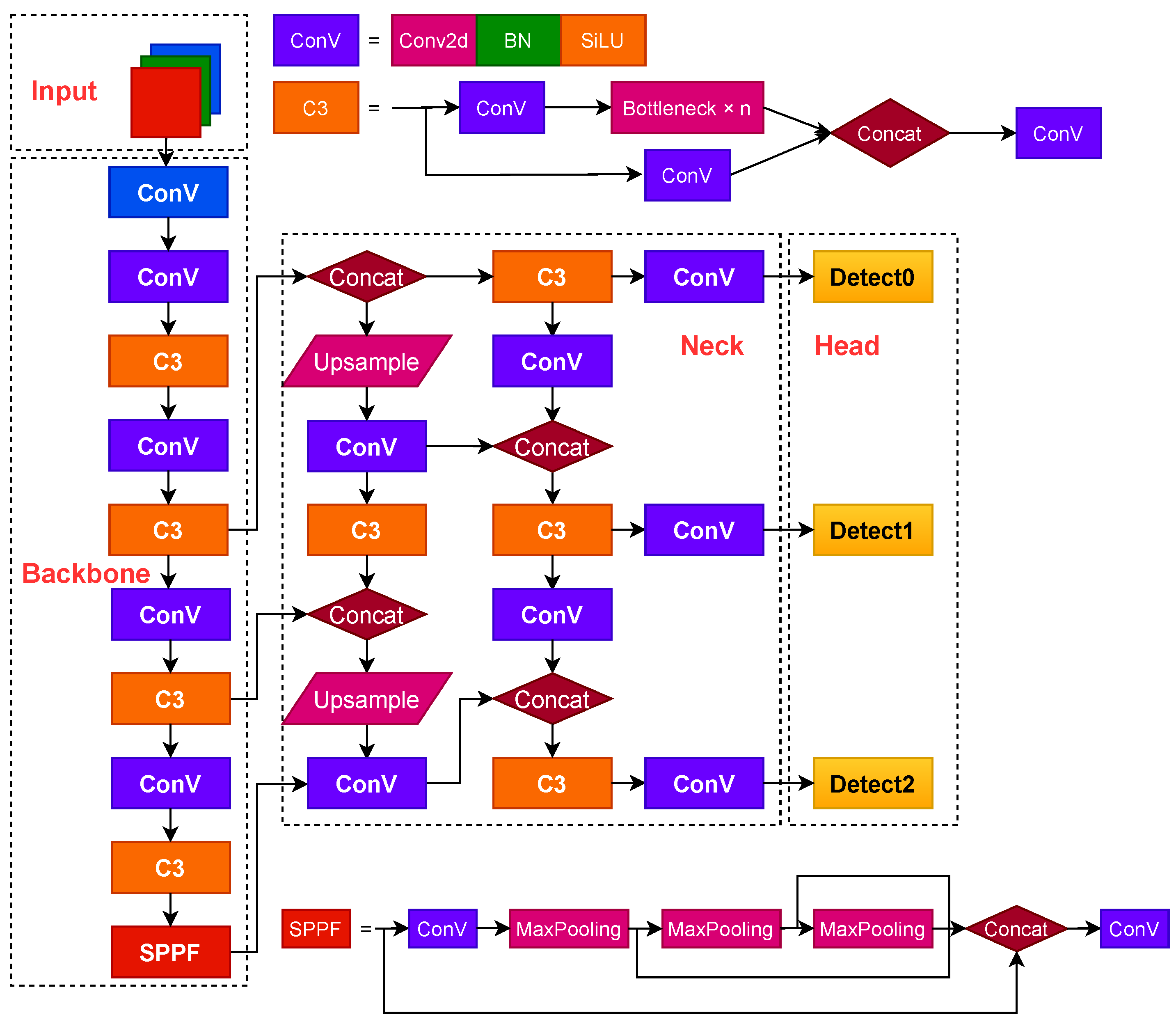 Applsci 13 03461 g002