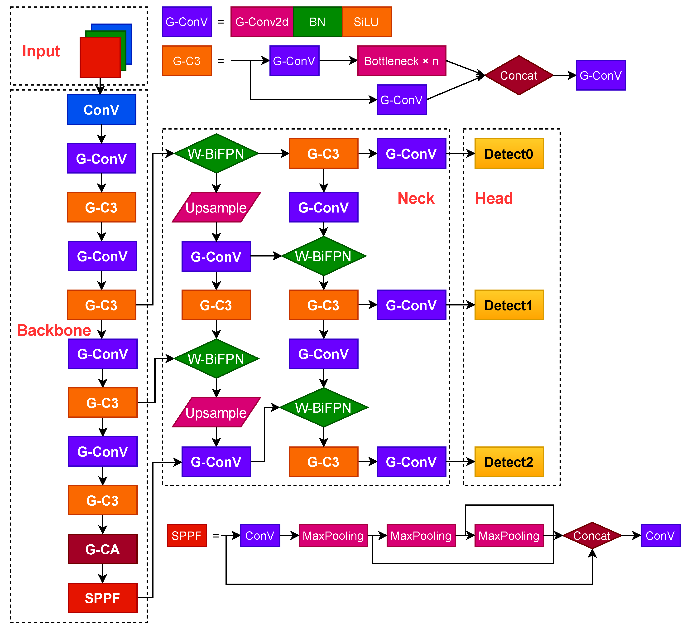 Applsci 13 03461 g003