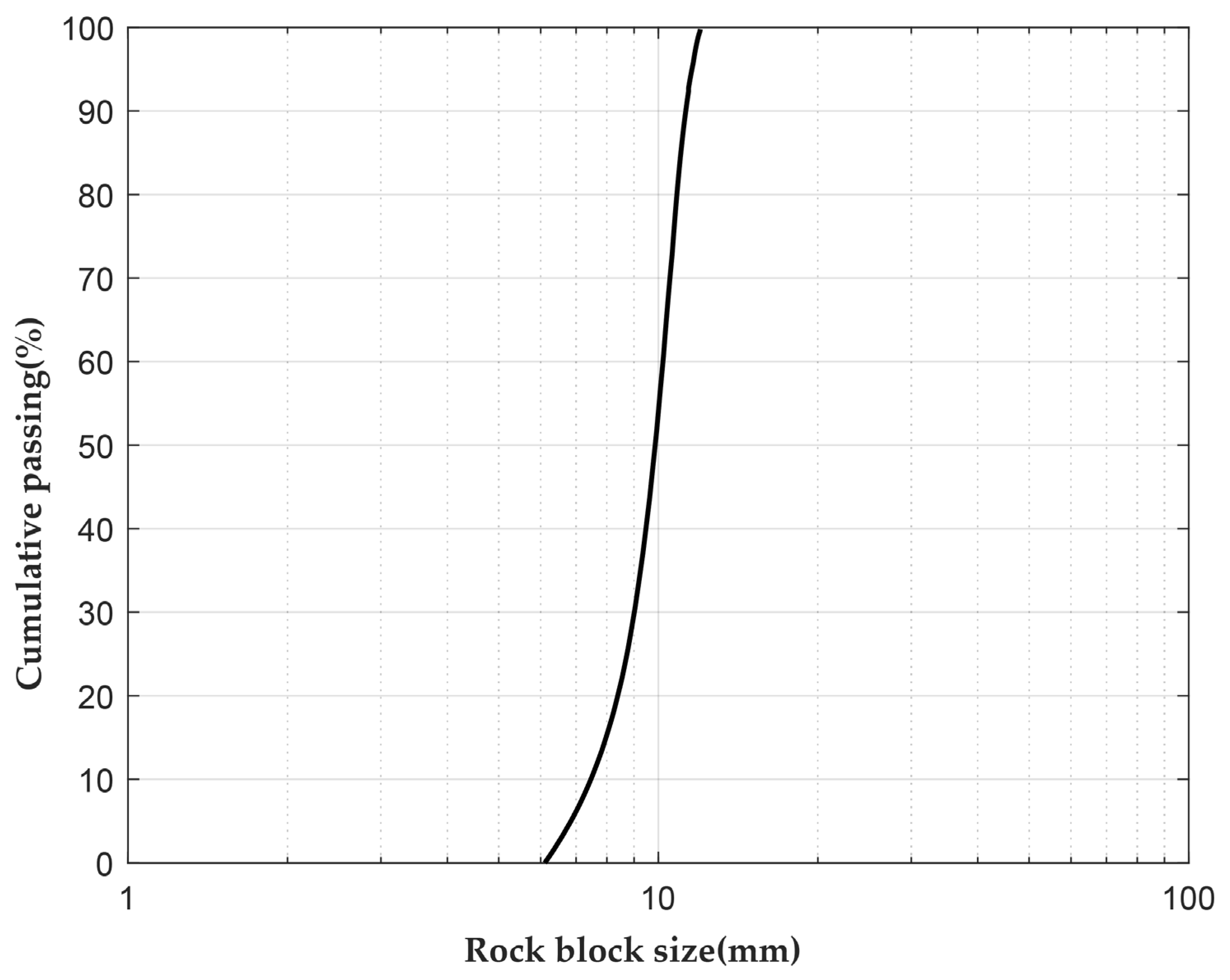 Applsci 13 03463 g005