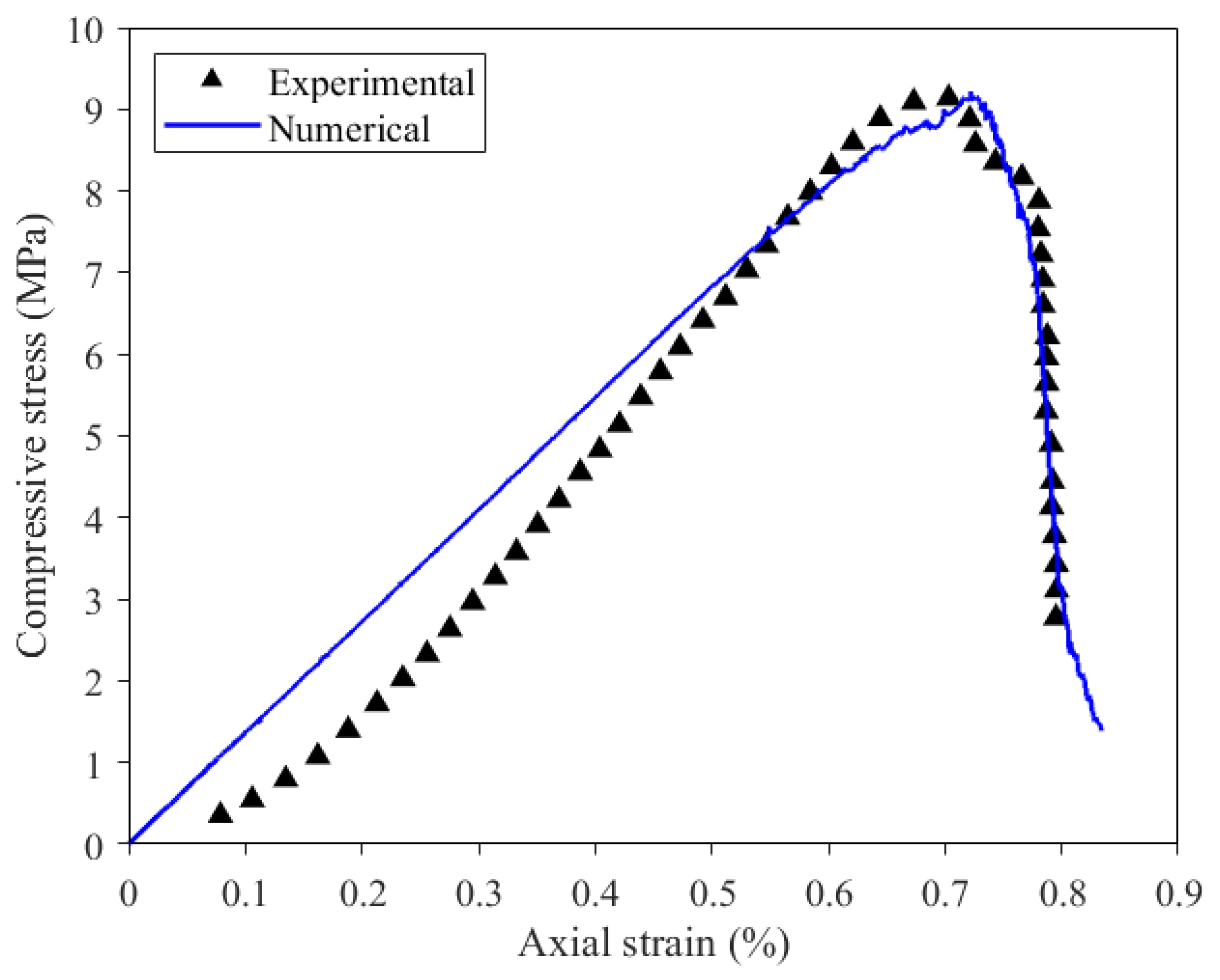 Applsci 13 03463 g007