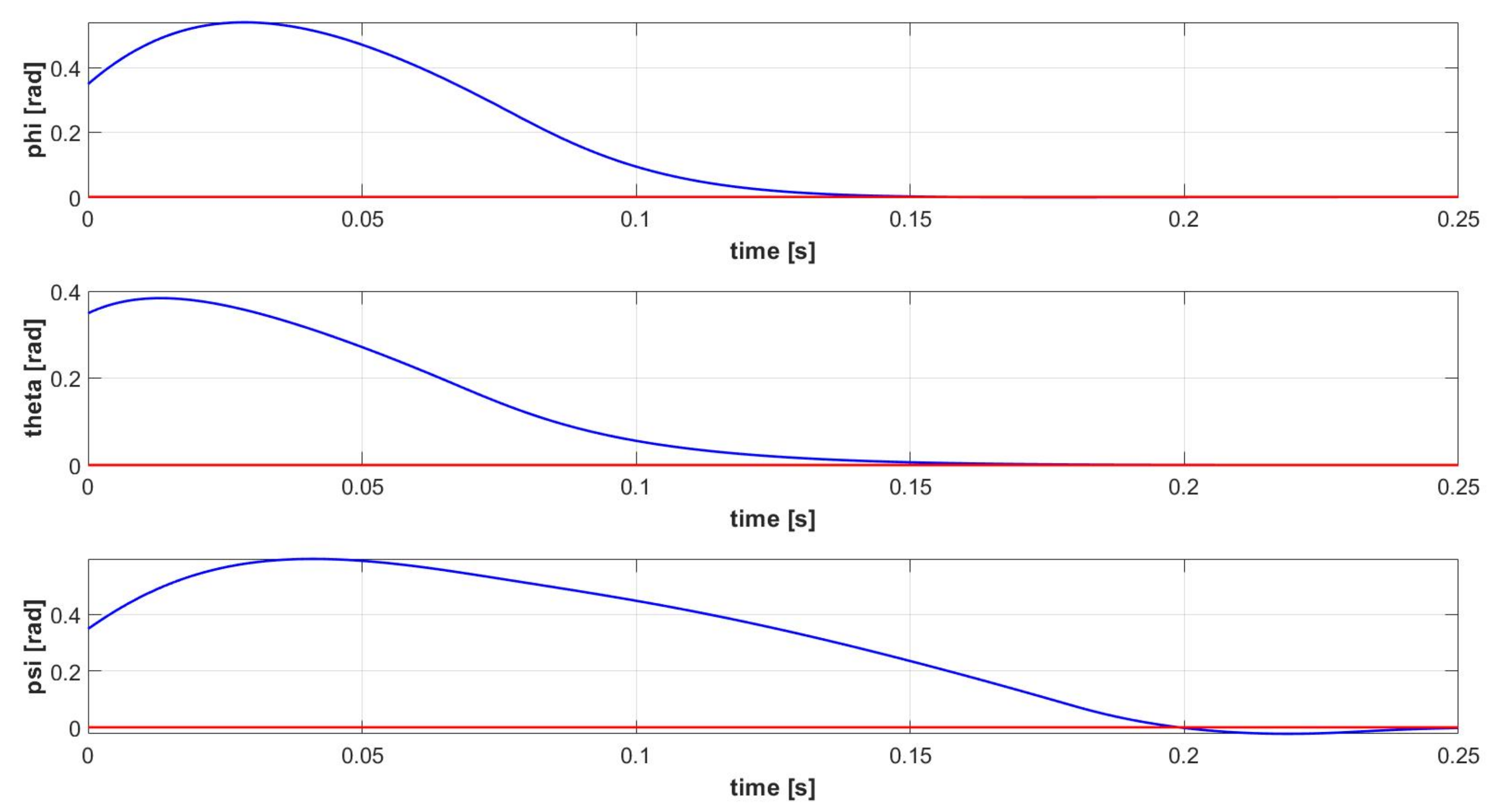 Applsci 13 03464 g005