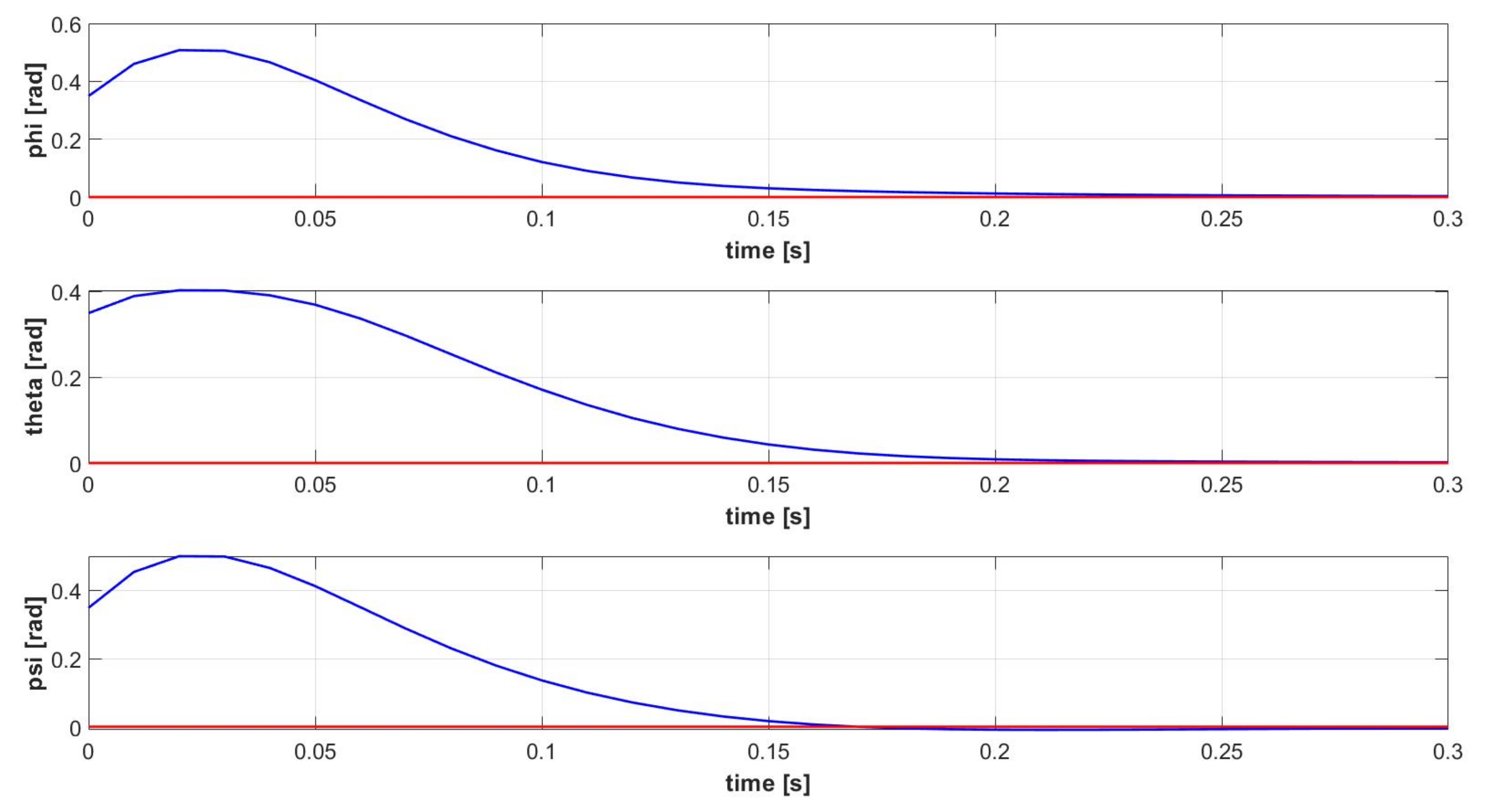 Applsci 13 03464 g007