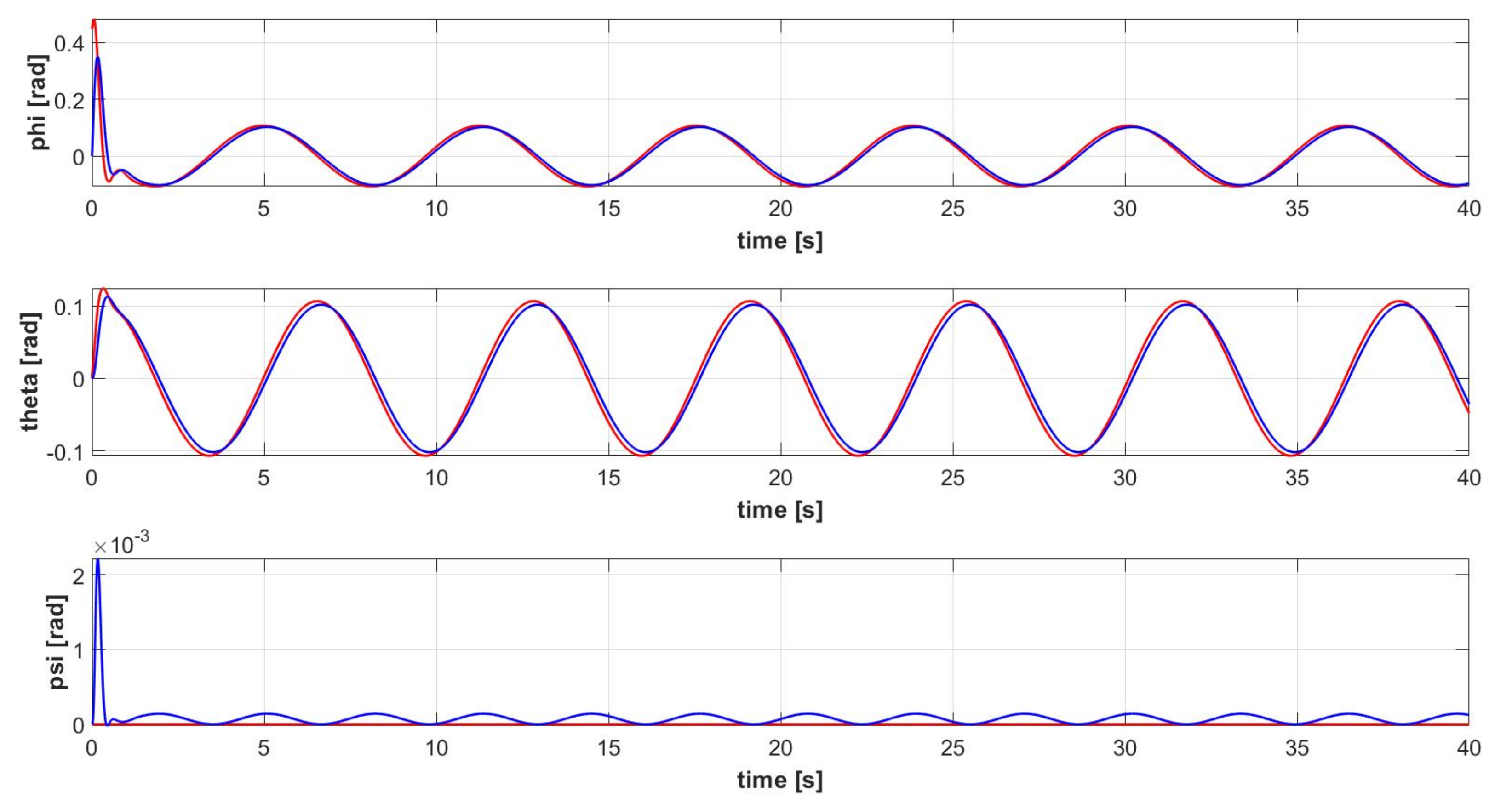 Applsci 13 03464 g012