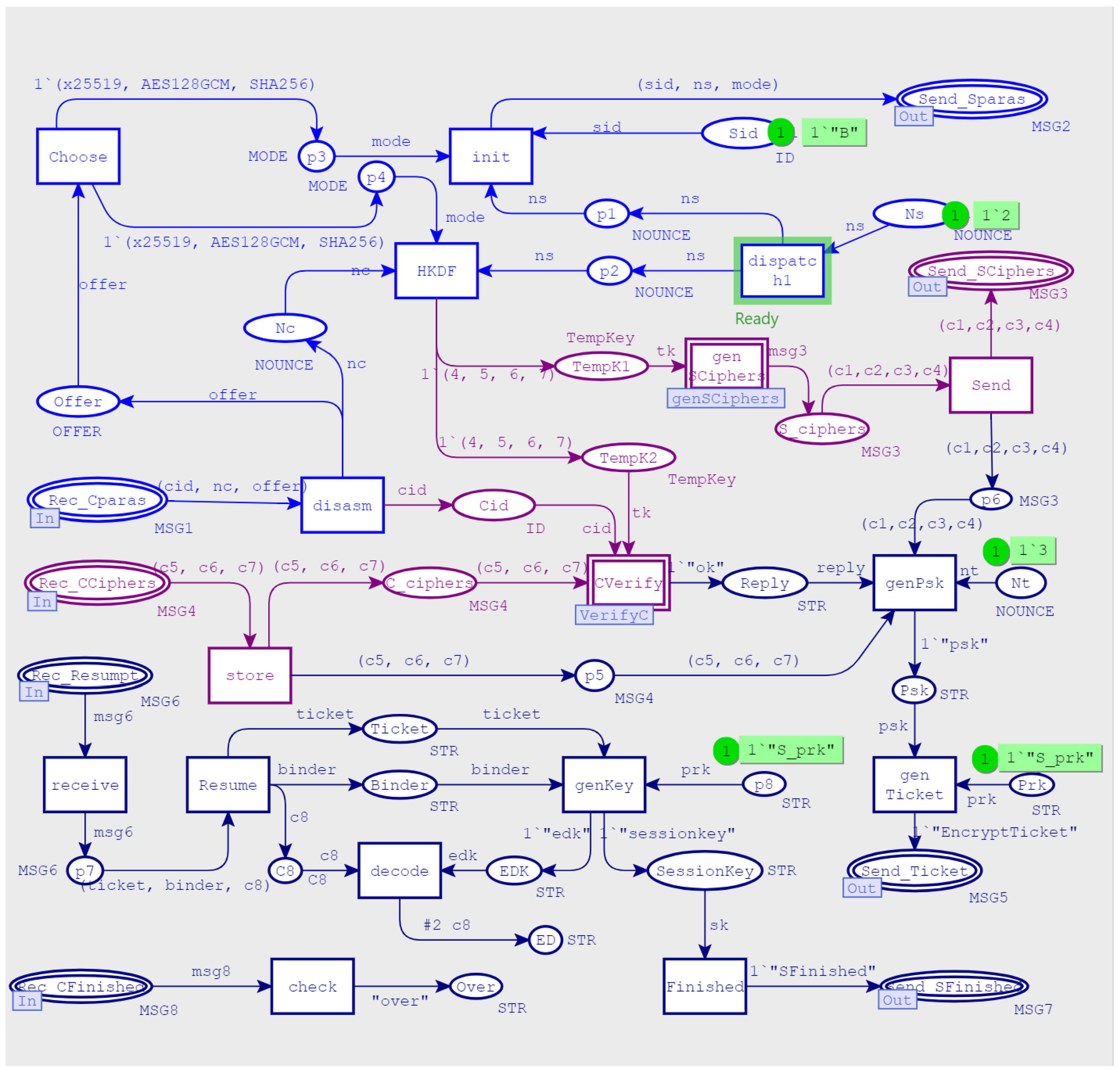 Applsci 13 03467 g005