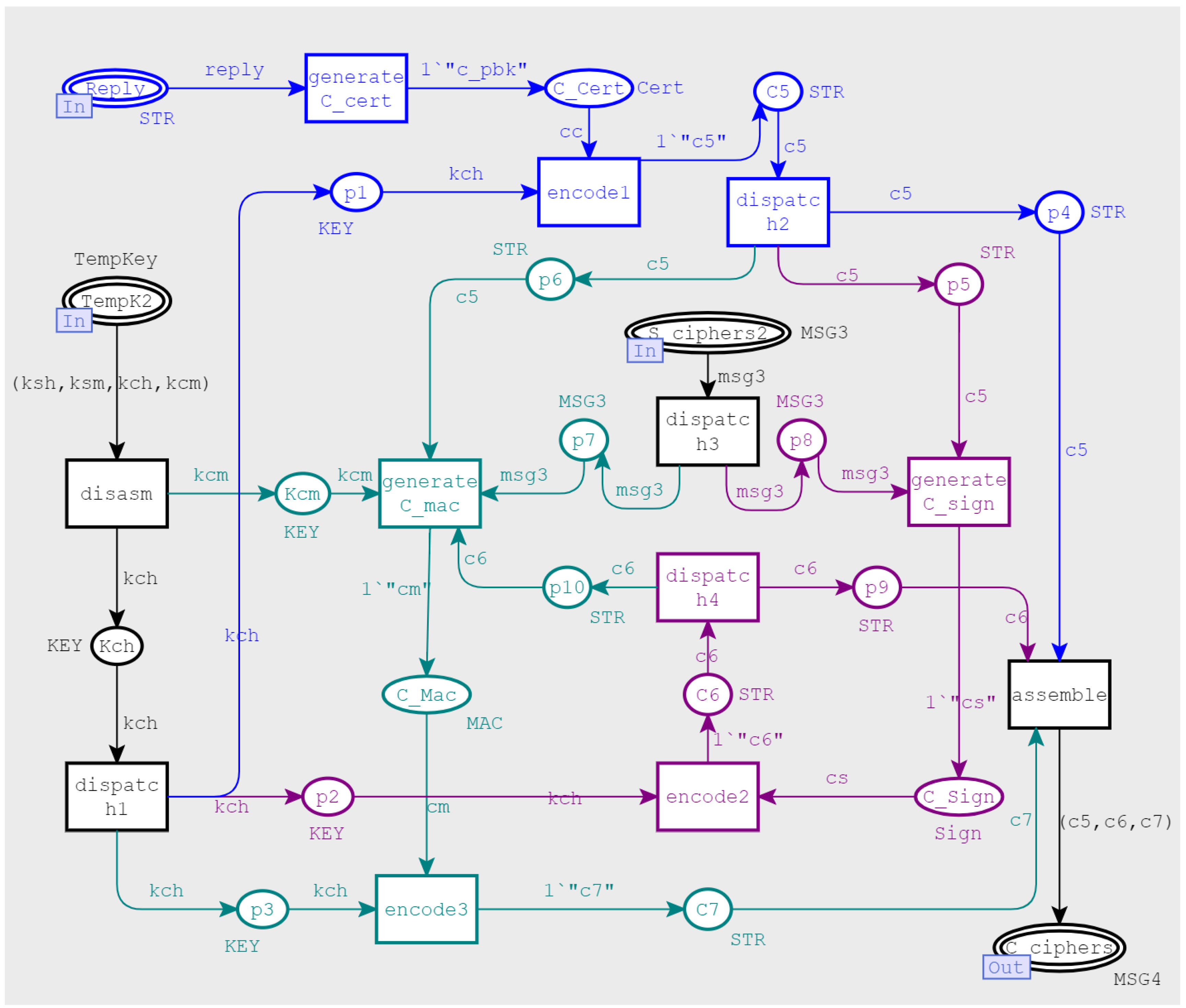 Applsci 13 03467 g008