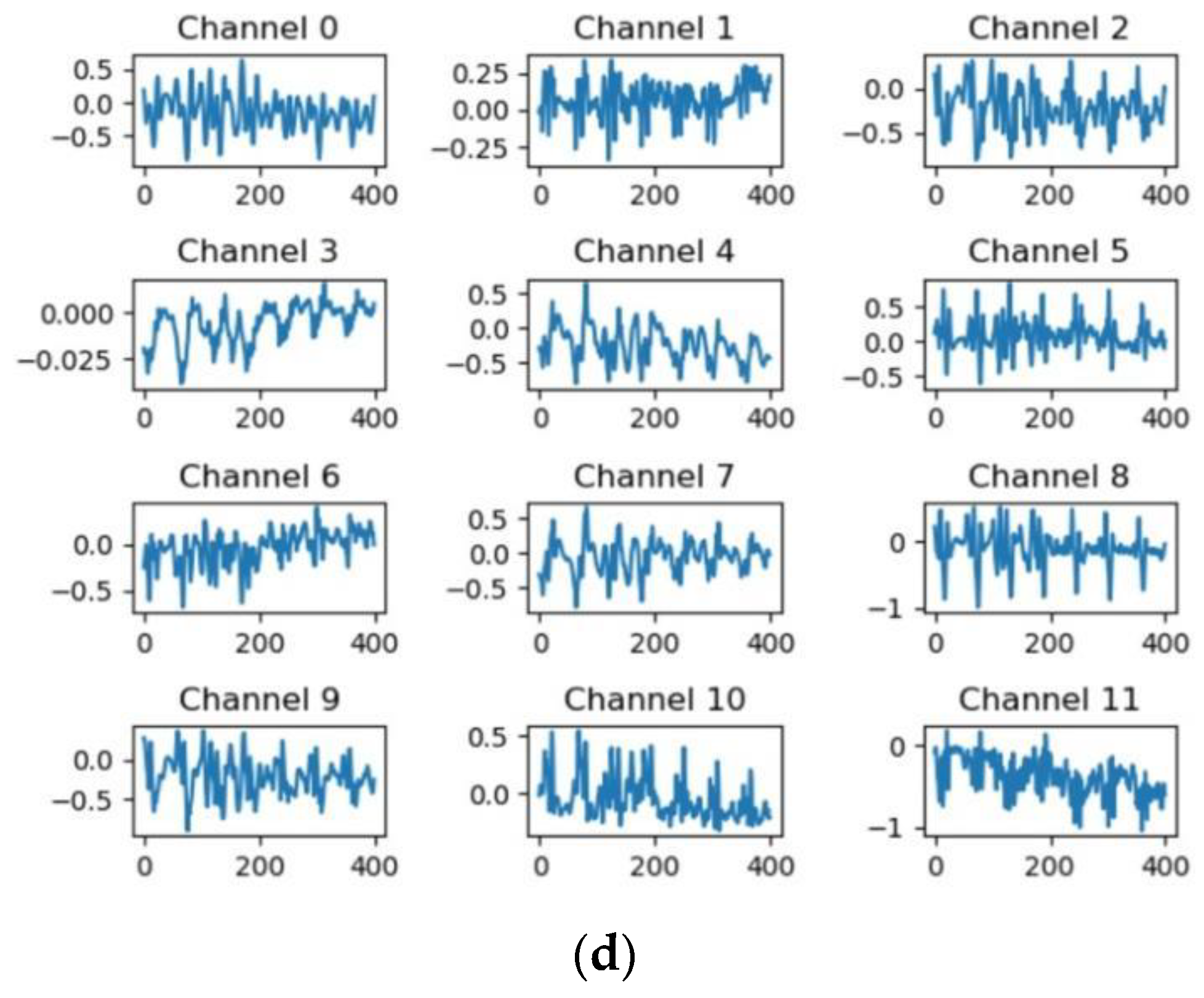 Applsci 13 03474 g003b Applsci 13 03474 g003b