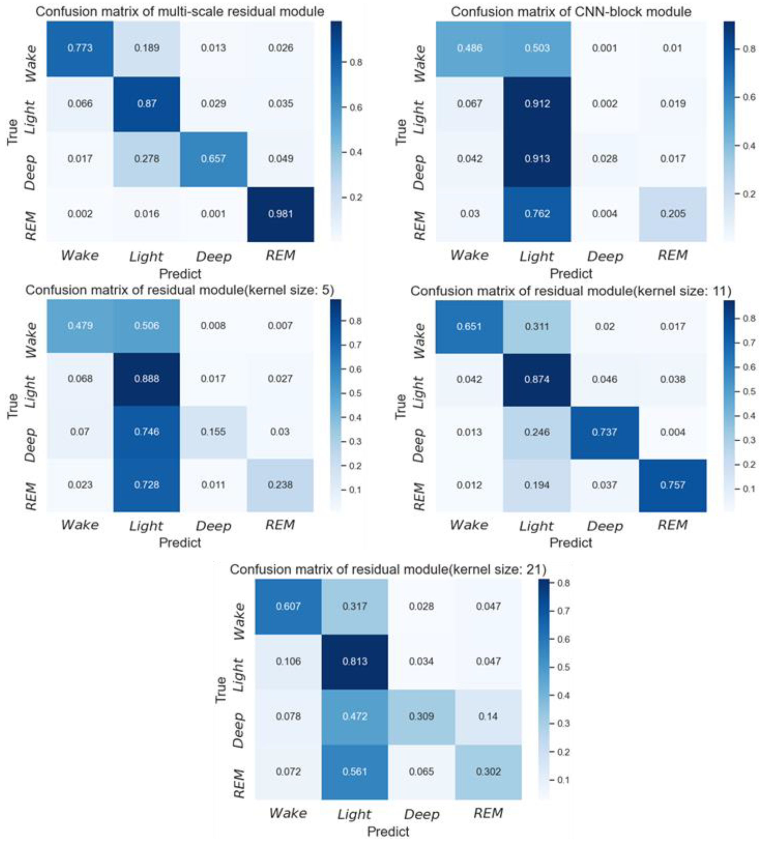 Applsci 13 03474 g008 Applsci 13 03474 g008