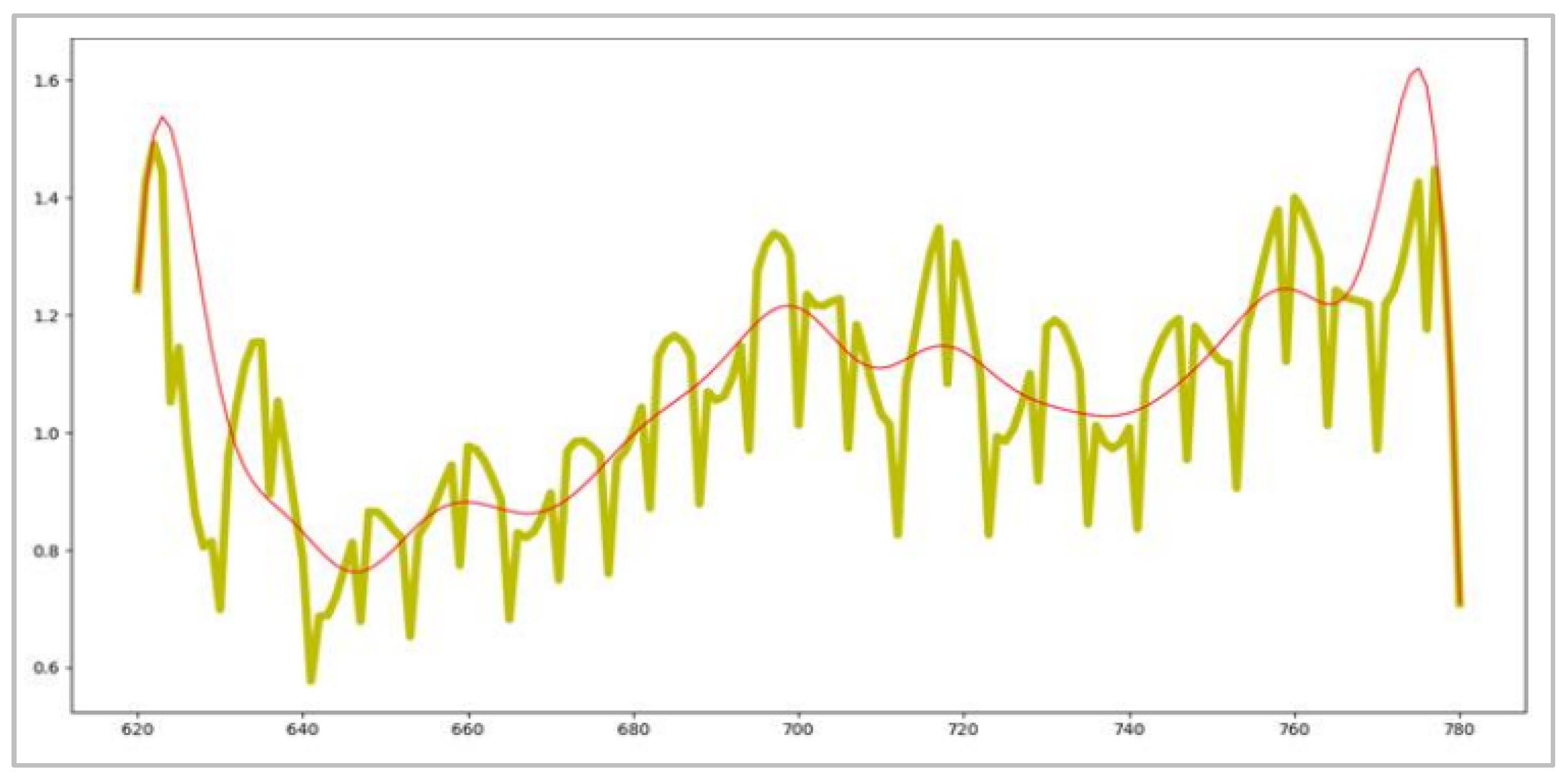 Applsci 13 03475 g006