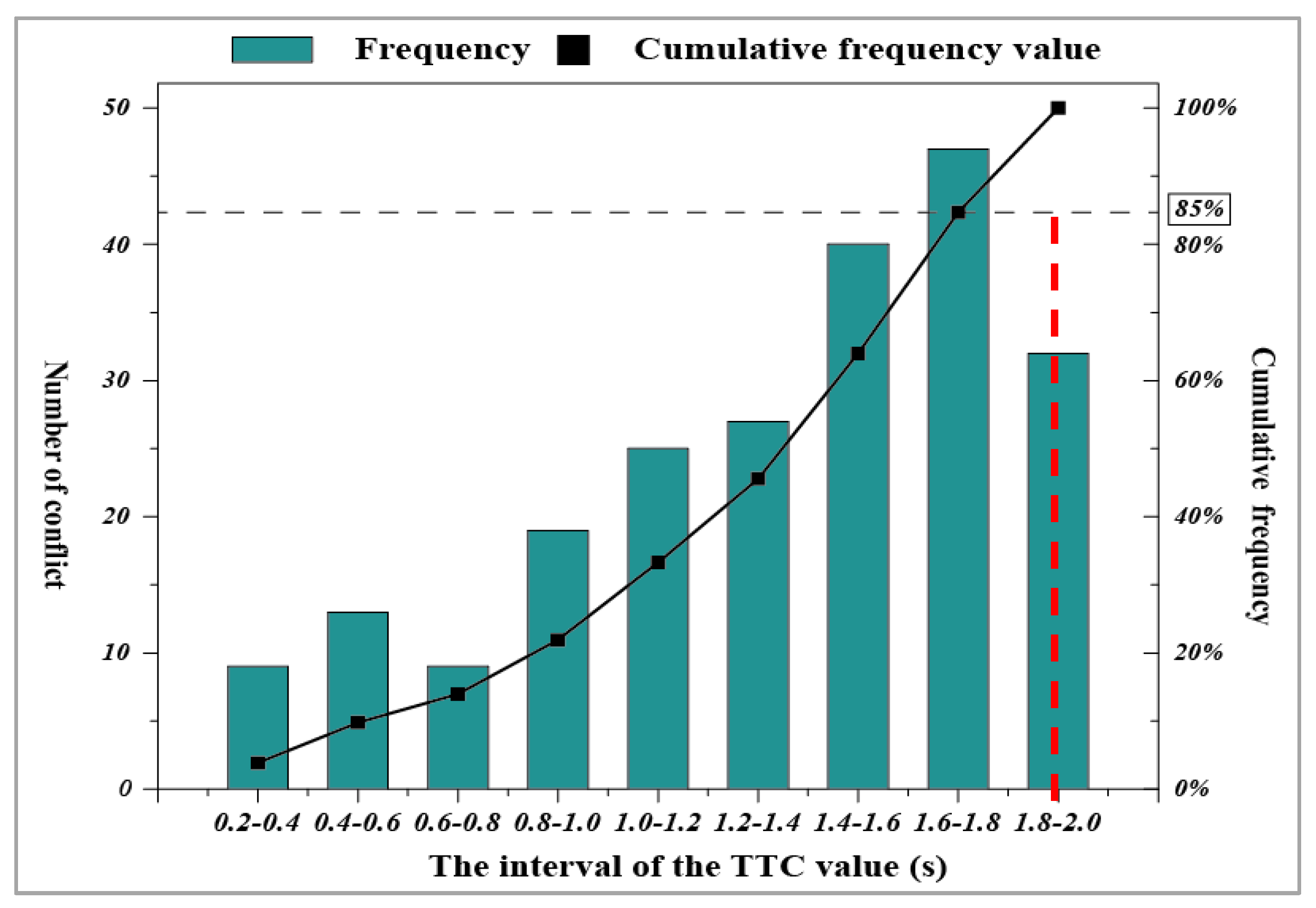 Applsci 13 03475 g008