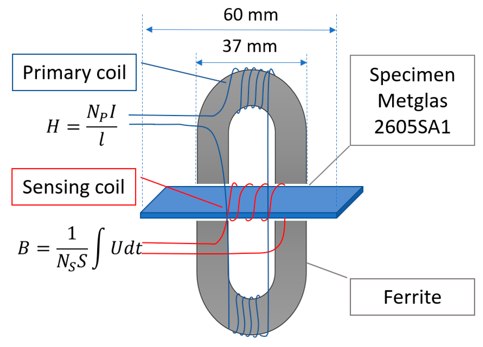 Applsci 13 03477 g002