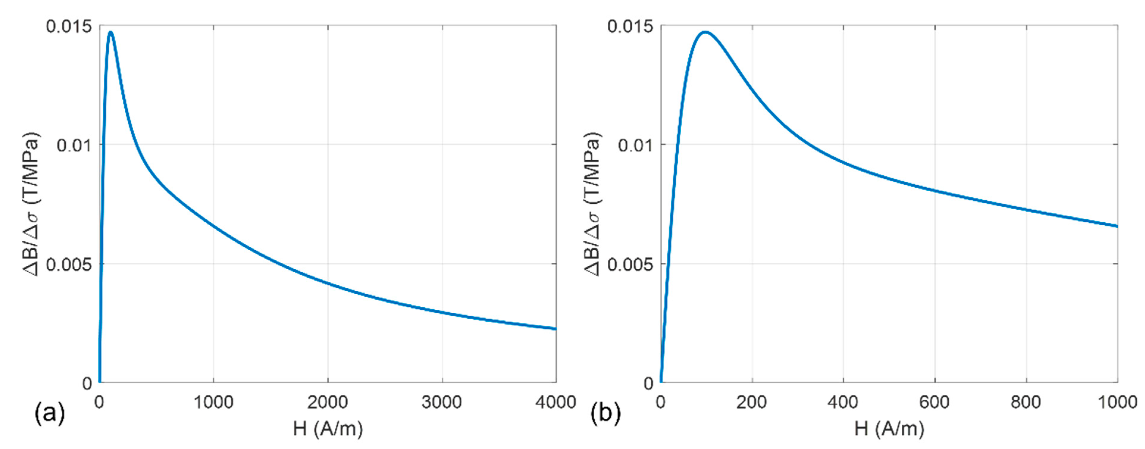 Applsci 13 03477 g012