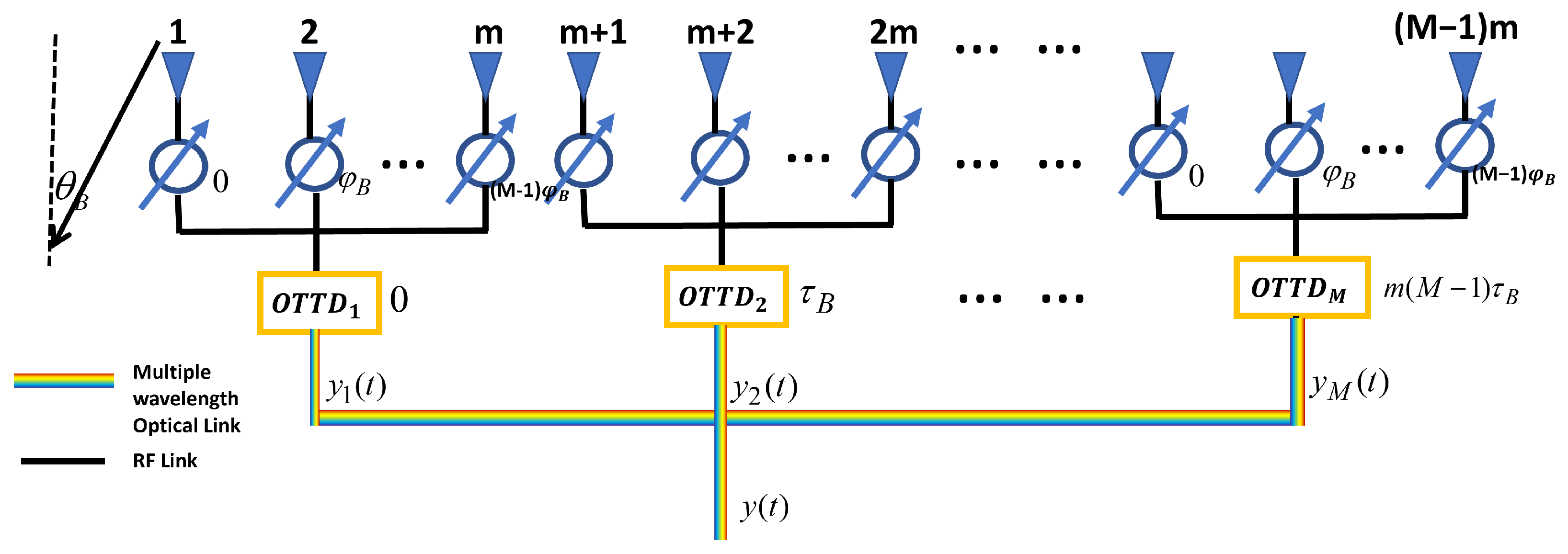 Applsci 13 03480 g004 Applsci 13 03480 g004