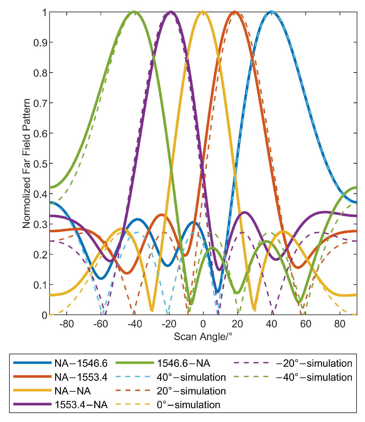 Applsci 13 03480 g010 Applsci 13 03480 g010