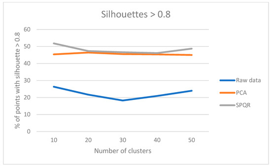 Applsci 13 03481 g002