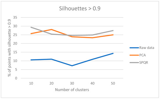 Applsci 13 03481 g003