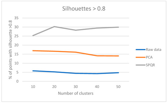 Applsci 13 03481 g005