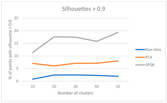 Applsci 13 03481 g006