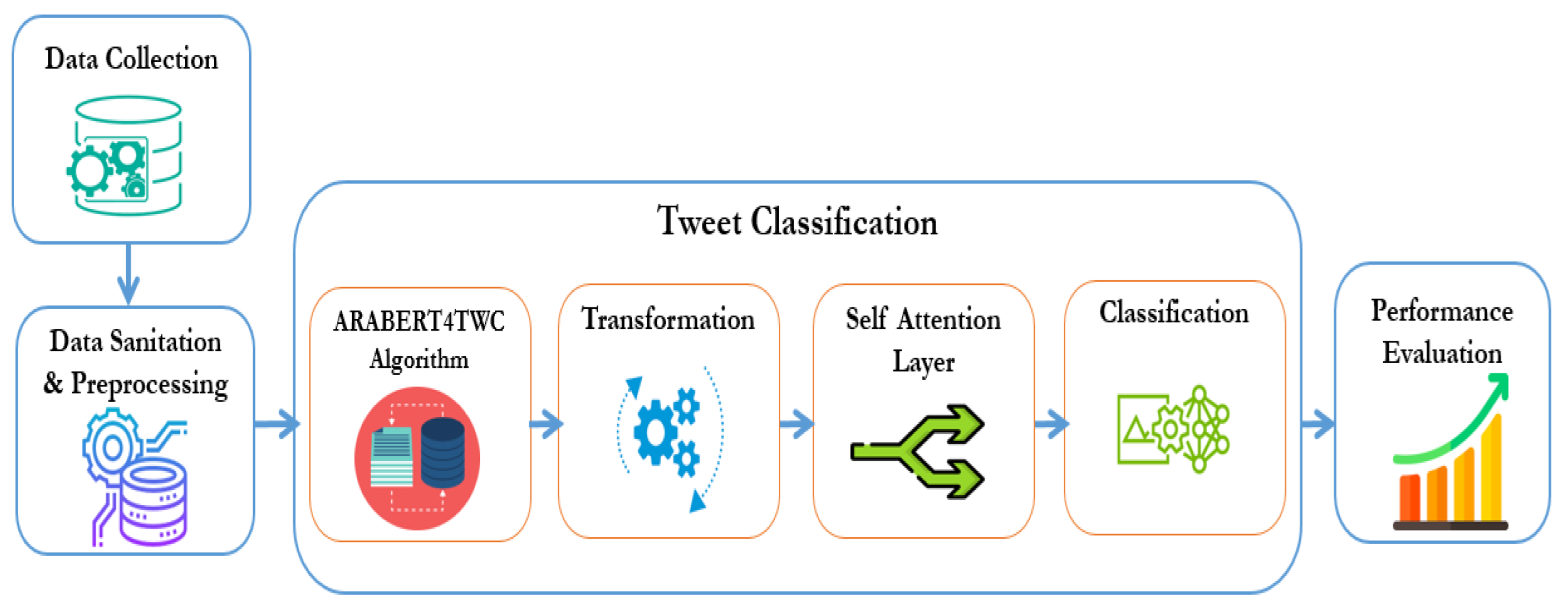 Applsci 13 03482 g001