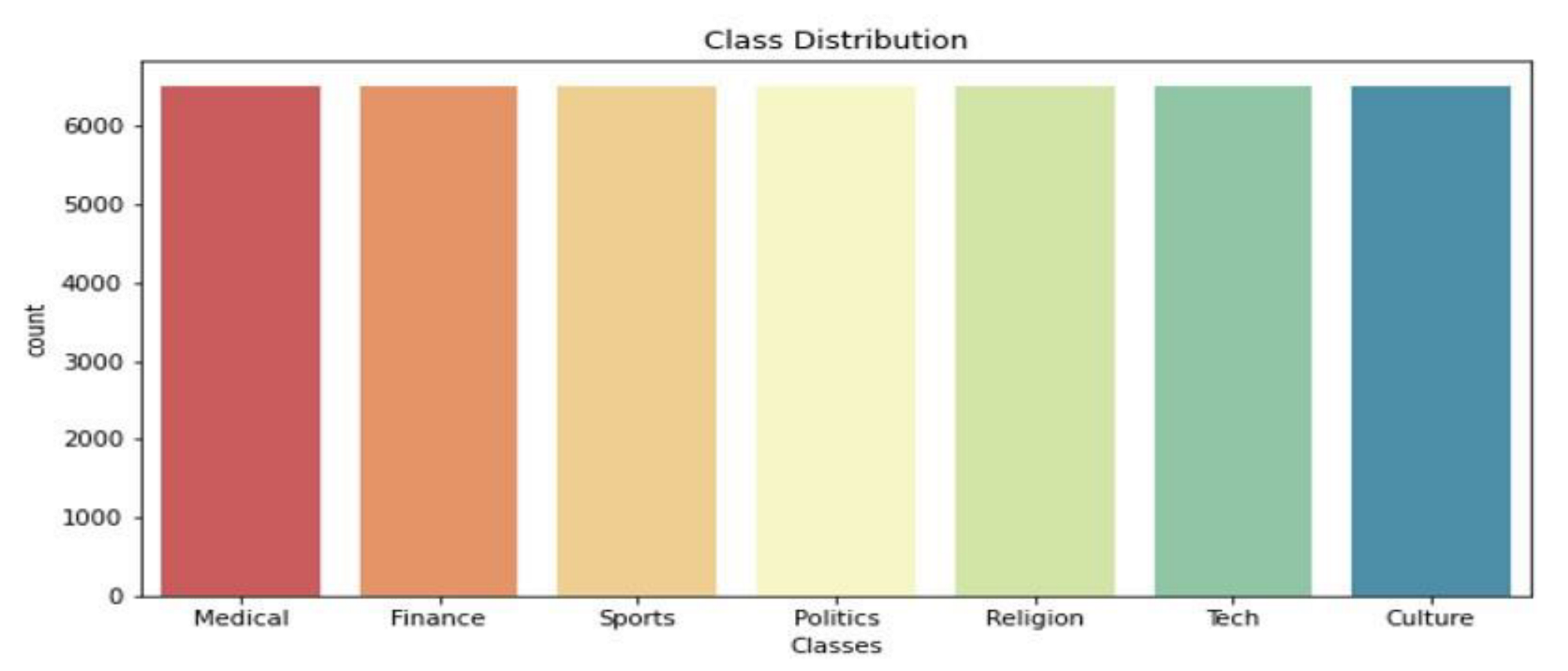 Applsci 13 03482 g003